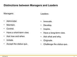 what do we mean by leadership. McGraw Hill | PPTX