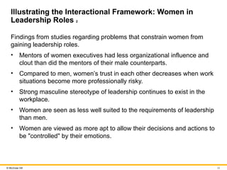 what do we mean by leadership. McGraw Hill | PPTX
