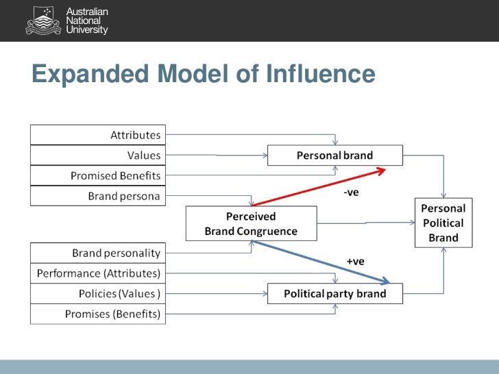 the influence of personality brand personality Brand personality and its role in building a importance of brand personality to customer loyalty of to study the influence of brand personality on. the influence of personality brand personality Brand personality and its role in building a importance of brand personality to customer loyalty of to study the influence of brand personality on.