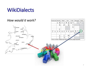 WikiDialects
How would it work?
7
 