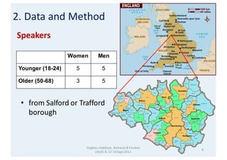 Speakers
• from	Salford	or	Trafford	
borough
9
2.	Data	and	Method
Women Men
Younger (18-24) 5 5
Older (50-68) 3 5
Hughes,	...