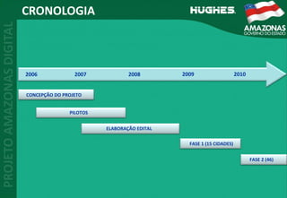 CRONOLOGIA
CONCEPÇÃO DO PROJETO
ELABORAÇÃO EDITAL
2006 2007 2008 2009 2010
PILOTOS
FASE 1 (15 CIDADES)
FASE 2 (46)
 
