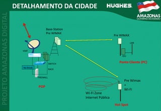 SWITCH
FIREWALL 
VSAT
Pre WIMAX
IDU
LAN
Pre Wimax 
+ 
Wi‐Fi
Ponto Cliente (PC)
Wi‐Fi Zone
Internet Pública
RACK
Hot Spot
POP
Base‐Station
Pre WIMAX
No Break
DETALHAMENTO DA CIDADE
 