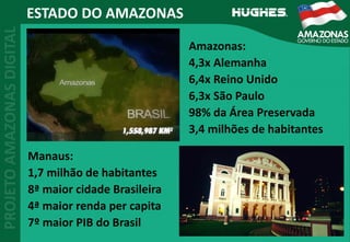 ESTADO DO AMAZONAS
Amazonas:
4,3x Alemanha
6,4x Reino Unido
6,3x São Paulo
98% da Área Preservada
3,4 milhões de habitantes
Manaus:
1,7 milhão de habitantes
8ª maior cidade Brasileira
4ª maior renda per capita
7º maior PIB do Brasil
 