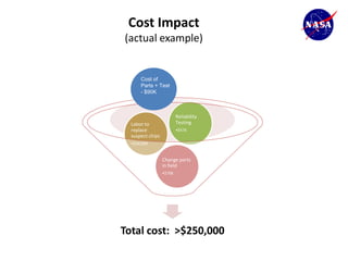 Cost Impact
(actual example)


      Cost of
      Parts + Test
      - $90K



                          Reliability
  Labor to                Testing
  replace                 •$57K
  suspect chips
  •$30,000


                  Change parts
                  in field
                  •$70K




Total cost: >$250,000
 