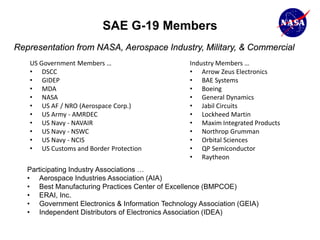 SAE G-19 Members
Representation from NASA, Aerospace Industry, Military, & Commercial
   US Government Members …                        Industry Members …
   • DSCC                                         • Arrow Zeus Electronics
   • GIDEP                                        • BAE Systems
   • MDA                                          • Boeing
   • NASA                                         • General Dynamics
   • US AF / NRO (Aerospace Corp.)                • Jabil Circuits
   • US Army - AMRDEC                             • Lockheed Martin
   • US Navy - NAVAIR                             • Maxim Integrated Products
   • US Navy - NSWC                               • Northrop Grumman
   • US Navy - NCIS                               • Orbital Sciences
   • US Customs and Border Protection             • QP Semiconductor
                                                  • Raytheon
   Participating Industry Associations …
   • Aerospace Industries Association (AIA)
   • Best Manufacturing Practices Center of Excellence (BMPCOE)
   • ERAI, Inc.
   • Government Electronics & Information Technology Association (GEIA)
   • Independent Distributors of Electronics Association (IDEA)
 