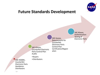 Future Standards Development



                                                                    SAE ASxxxx,
                                                                    Authentication
                                                                    Testing of
                                            SAE Asxxxx,             Electronic Parts
                                            Requirements for
                                            Counterfeit
                                            Electronic Parts
                   SAE ASxxxx,              Control Plan
                   Counterfeit Electronic   Certification/Registr
                   Parts Control Plan       ation
                   Audits
                   • Buyers
SAE AS6081,        • Distributors
Counterfeit
Electronic Parts
Avoidance-
Distributors
64
 