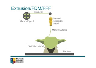 Extrusion/FDM/FFF
 