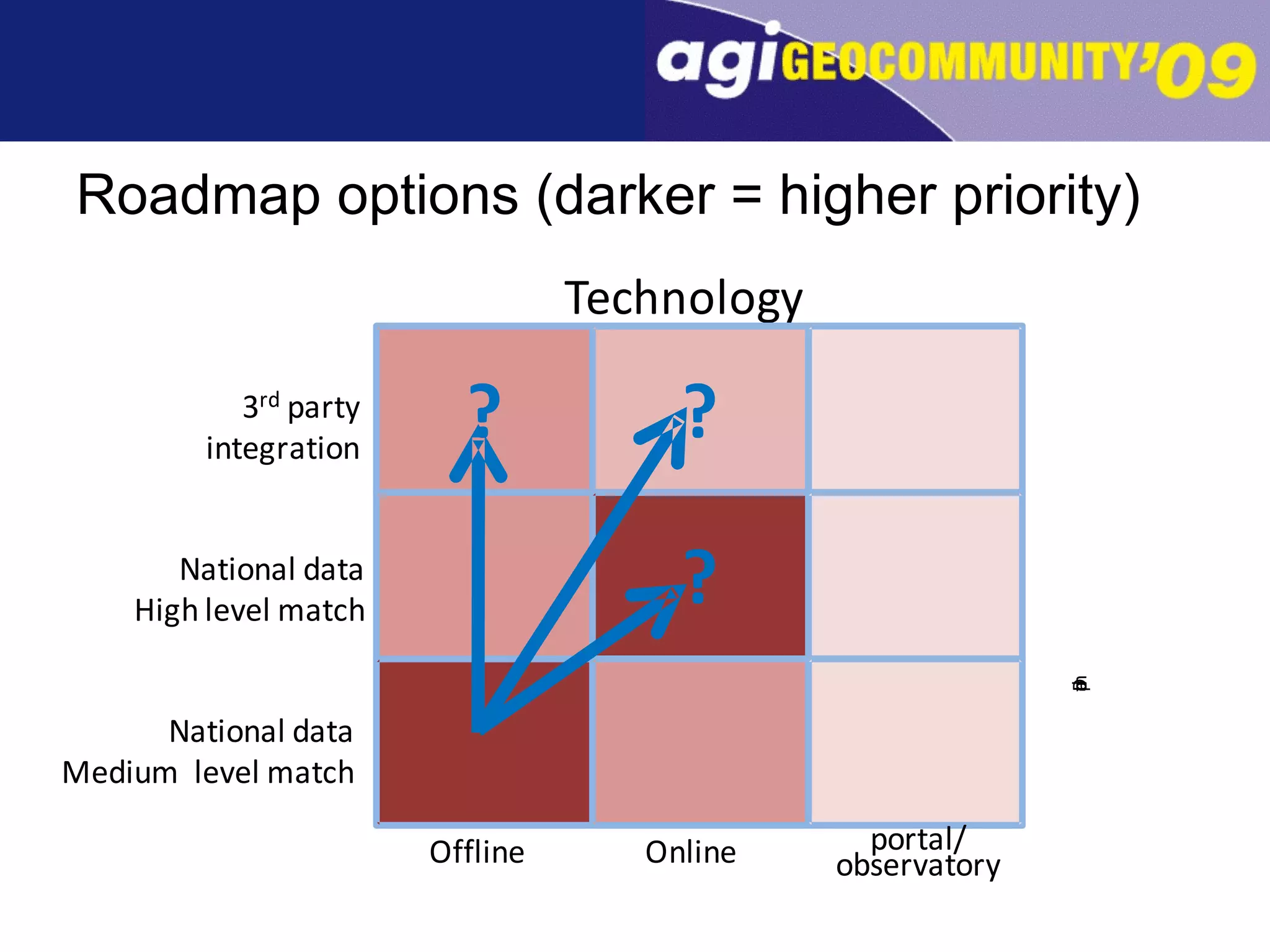 Roadmap options (darker = higher priority)  