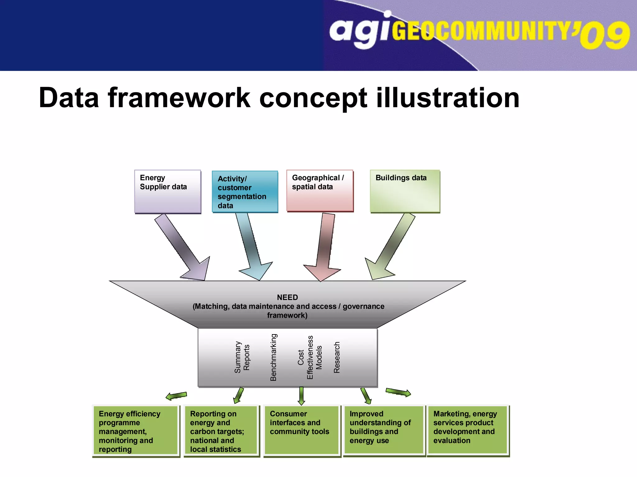 Data framework concept illustration   