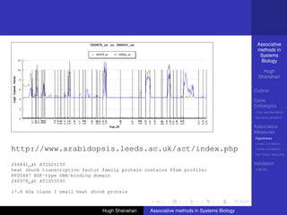 Associative
                                                                                           methods in
                                                                                            Systems
                                                                                            Biology

                                                                                              Hugh
                                                                                            Shanahan

                                                                                          Outline

                                                                                          Gene
                                                                                          Ontologies
                                                                                          Over-representation
                                                                                          Semantic similarity

                                                                                          Associative
                                                                                          Measures
                                                                                          Hypotheses
                                                                                          Linear Correlation
http://www.arabidopsis.leeds.ac.uk/act/index.php                                          Partial Correlation
                                                                                          Non-linear measures


266841_at AT2G26150                                                                       Validation
heat shock transcription factor family protein contains Pfam profile:                     DREAM
PF00447 HSF-type DNA-binding domain
260978_at AT1G53540

17.6 kDa class I small heat shock protein



                                Hugh Shanahan    Associative methods in Systems Biology
 