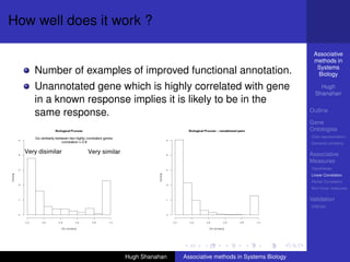 How well does it work ?

                                                                                Associative
                                                                                methods in
                                                                                 Systems
    Number of examples of improved functional annotation.                        Biology

    Unannotated gene which is highly correlated with gene                          Hugh
                                                                                 Shanahan
    in a known response implies it is likely to be in the
    same response.                                                             Outline

                                                                               Gene
                                                                               Ontologies
                                                                               Over-representation
                                                                               Semantic similarity

                                                                               Associative
                                                                               Measures
                                                                               Hypotheses
                                                                               Linear Correlation
                                                                               Partial Correlation
                                                                               Non-linear measures

                                                                               Validation
                                                                               DREAM




                      Hugh Shanahan   Associative methods in Systems Biology
 