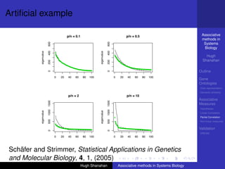 Artiﬁcial example

                                                      p/n = 0.1                                                                    p/n = 0.5                                  Associative
                                                                                                                                                                              methods in

                               600




                                                                                                           600
                                                                                                                                                                               Systems
                               400                                                                                                                                             Biology




                                                                                                           400
                  eigenvalue




                                                                                              eigenvalue
                                      !
                                      !
                                      !
                                       !!
                                        !!!
                                                                                                                  !
                                                                                                                  !
                                                                                                                   !!
                                                                                                                    !
                                                                                                                     !
                                                                                                                                                                                 Hugh
                                          !                                                                           !
                                                                                                                      !
                                           !                                                                           !
                                                                                                                                                                               Shanahan
                               200




                                                                                                           200
                                            !!
                                             !                                                                          !
                                                                                                                        !
                                              !!
                                               !                                                                         !!
                                                                                                                          !!
                                                !!!                                                                        !!
                                                 !                                                                          !
                                                  !!
                                                   !!                                                                        !!
                                                                                                                              !!
                                                    !!
                                                     !!                                                                        !!
                                                                                                                                !!
                                                      !!
                                                       !!                                                                        !!
                                                                                                                                  !!
                                                        !!
                                                         !!                                                                        !!
                                                                                                                                    !!!
                                                          !!
                                                           !!                                                                        !!!
                                                            !!!
                                                             !!!                                                                       !!!
                                                                                                                                         !!!
                                                               !!!
                                                                !!!                                                                        !!!!
                                                                                                                                             !!!!
                                                                  !!!
                                                                   !!!                                                                         !!!!!
                                                                                                                                                 !!!!!!!
                                                                     !!!!
                                                                      !!!!                                                                           !!!!!!!!!!!!
                                                                                                                                                         !!!!!!!!!!!!!!
                                                                         !!!!!!
                                                                          !!!!!!                                                                                  !!!!!!!!
                                                                                                                                                                        !!
                                                                               !!!!!!!!!!!
                                                                                !!!!!!!!!!!
                                                                                                                                                                             Outline
                               0




                                                                                                           0
                                      0       20        40         60        80        100                        0       20         40         60         80        100
                                                                                                                                                                             Gene
                                                                                                                                                                             Ontologies
                                                                                                                                                                             Over-representation
                                                                                                                                                                             Semantic similarity
                                                        p/n = 2                                                                     p/n = 10
                                                                                                                                                                             Associative
                               1500




                                                                                                           1500
                                                                                                                                                                             Measures
                                                                                                                                                                             Hypotheses
                               1000




                                                                                                           1000
                  eigenvalue




                                                                                              eigenvalue


                                                                                                                                                                             Linear Correlation
                                                                                                                  !                                                          Partial Correlation
                               500




                                                                                                           500



                                                                                                                  !
                                                                                                                  !                                                          Non-linear measures
                                                                                                                   !
                                      !                                                                             !
                                      !!
                                       !!                                                                           !!
                                        !!                                                                            !
                                         !!
                                          !!                                                                          !
                                           !!!
                                            !!!                                                                        !!!
                                              !!!!
                                                !!!!!
                                                   !!!!!!!!
                                                      !!!!!!!!!!!!!!!!!!!
                                                            !!!!!!!!!!!!!!!!!!!!!!!!!!!!
                                                                         !!!!!!!!!!!!!!!!!
                                                                                        !!
                                                                                                                        !!!!!
                                                                                                                           !!!!!!!
                                                                                                                             !!!!!!!!!
                                                                                                                                  !!!!!!!!!!!!!
                                                                                                                                       !!!!!!!!!!!!!!!
                                                                                                                                               !!!!!!!!!!!!!
                                                                                                                                                      !!!!!!!!!!!!
                                                                                                                                                             !!!!!!!!!!
                                                                                                                                                                   !!!!
                                                                                                                                                                             Validation
                               0




                                                                                                           0




                                                                                                                                                                             DREAM
                                      0       20        40         60        80        100                        0       20         40         60         80        100




Schäfer and Strimmer, Statistical Applications in Genetics
       Figure 1: Ordered eigenvalues of the sample covariance matrix S (thin black line) and
       that of an alternative estimator 4, 1, (2005)
and Molecular Biology, S (fat green line, for deﬁnition see Tab. 1), calculated from
            simulated data with underlying p-variate normal distribution, for p = 100 and various ratios Biology
                                            Hugh Shanahan             Associative methods in Systems
 