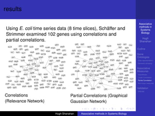 b1057 pckA
                                                                                           nuoI
                                               pspB
                                                     ompT
   resultsyecO
         ompC                                      ompF
                                                                                         nuoF
                                                                      artQ
                                                               glnH                  glnP
                                         hupB
 yfiA                                                                                                                                                                                                                                                                                                                                                                                                           Associative
                                                                                                                                                                                                                                                                                                                                                                                                                methods in
    Using E. coli time series data (8 time slices), Schäffer and                                                                                                                                                                                                                                                                                                                                                 Systems
GM network                                                                                                                                                                                                                                                                                                                                                                                                       Biology
    Strimmer examined 102 genes using correlations and                                                                                                           Schäfer and Strimmer: Large-Scale Covariance Matrix Estimation
                                                                                                                                                                                                                                                                                                                                                                                                                  Hugh
    partial correlations.                                                                                                                                                                                                                                                                                                                                                                                       Shanahan
                                                                                                  yjbO                                          yjbE                        ybjZ                                                                                                                                                      sucC               pyrI
                                                                                                                                                                                                                                                                yhgI                                                                                                         hns
                              yfiA      yfaD                         yedE                                   pspD                                                                                                                                                                                      manX
          sucA                                     sodA                       nuoM nmpC                                                                nuoA                                                     atpG                                                                                                                      flgD                 atpH
                       grpE     gltA     gatC                glnP                                    gatA     yhfV
                                                                                                                                                                                                                                                                                                                                                                                                          Outline
                                                                      fixC        dnaJ                                            ibpA                      nuoL                                                                                            manZ                                       hupA                                         manY               flgC
                ilvC     lacA                        cspA                                                                                                                                 cyoD                                                                                            dnaJ
                                     lacY                     aldA                          atpB                                yjcH
                                                                                                     manY                                                 artJ                                                                                              sucD                                                                      b0725 nuoH
                                                ptsG
                                                                      b0725                                       yjbE                                                                          gltA                           yhdM                                                                       ygbD
                                                                                                                                                                                                                                                                                                                                                                             hisJ                         Gene
                                                                                     yrfH                                                        cchB                                                                                                                                                                                       ynaF
                 pyrI             aceB
                                                          manZ
                                                                    ompF                      cchB       mopB                                                                                                                                               yhfV                               sodA                                                             atpF                                      Ontologies
                                                                                                                                                                                                                        yfaD
                                  pyrB          ompC                                   atpF         ibpB                                                                                                                                                                                                   nmpC                    ahpC               nuoB                                                  Over-representation
           ompT degS                                                                                                                                   cstA                               ftsJ                                                                            sucA
                                                                     sucC                                   yecO                                                                                                                                   tnaA                                         ycgX                                                                      gatB
                                                                                                                                                ibpB                                                                   icdA                                                                                                                 pspC                                                            Semantic similarity
                       dnaK                            pckA                           ybjZ                                                                                                                                                                                       ygcE
                                              atpE                                                         nuoI                                                                                                                                                 fixC                                          gatZ                                              atpE
           yjcH                 artJ                       b1057                               cyoD                                                                                    yceP                           eutG aceB
                                                                                                                                        gatC                                                                                                                                                   b1191
                                                                           ibpA
                                                   cstA
                                                                                              flgC
                                                                                                           nuoC                                                                                                                                                             atpD
                                                                                                                                                                                                                                                                                                        dnaG
                                                                                                                                                                                                                                                                                                                                            folK             aldA
                                                                                                                                                                                                                                                                                                                                                                                 pyrB
                                                                                                                                                                                                                                                                                                                                                                                                          Associative
                                        nuoH                nuoL                                                                                                                                       nuoM
                lacZ                                                                                     manX                                   mopB                                                                                asnA                        yjbO                            yheI                                                         pspD                                         Measures
                          nuoB                                                                                                                                                                                                                                                                                                                                                   ptsG
                                                     gatB
                                        ahpC                       flgD     aceA                    eutG                        yrfH                                                                                                                                        b1963                               pspA                          lpdA
                                                                                                             ycgX                                                                      b1583                             lacY                            dnaK                                                                                                   atpB                                        Hypotheses
         hisJ            atpH                          asnA                                                                                                                                                                                                                                       yedE
                                                                             atpD            artQ                                                                                                                                                                                                                                         b1057 pckA                                                        Linear Correlation
                                 atpG                                                                  icdA                                       grpE                                                                                                                       cspG                                                                                                nuoI
                                               gatD         b1191                                                                                                                                                                            lacA                                                                                         pspB                                                              Partial Correlation
          tnaA                                                            sucD b1583                                                                                                                    lacZ                                                                                                                                    ompT
                        nuoF cspG                                                             b1963        nuoA                         gatD                     nuoC
                                                                                                                                                                                                                                                                                                       yecO                                                                      nuoF
                                            folK            dnaG                                                                                                                                                                                                          cspA                                          ompC ompF                                                                           Non-linear measures
        ynaF     hns      hupA                                       gatZ           ftsJ     glnH                                                                                                                                                                                                                                                               artQ
                                                            lpdA                                      hupB                                      degS                                             gatA
                                       pspA    pspB
         ygbD     ygcE                                               yaeM pspC             yceP                                                                                                                                                                 ilvC                                                                                     glnH                glnP
                                                            yhgI                                    yhdM      yheI                                         aceA                                                                yaeM                                                             yfiA
                                                                                                                                                                                                                                                                                                                                     hupB                                                                 Validation
                                                                                                                                                                                                                                                                                                                                                                                                            DREAM
                                                                                                                                                                                                                                        (a) Shrinkage GGM network
               (c) Relevance network
    Correlations                                                                                                           Partial Correlations (Graphical                                                       gatD                  gatB
                                                                                                                                                            aceB                                                                                     nuoL



    (Relevance Network)
                                                                                                                                                                                               yjbO




                                                                                                                           Gaussian Network)
                                                                                                                                manY
                                                                                                                                                                                                                                                                                                                                                                                       yjbO
                                                                                                                                                                                                                             ahpC
                                                                                                                                                                                                                                                                                                       sucA             yfiA       yfaD      sodA              yedE                                pspD
                                                                                                                                                   asnA ygcE                                                                                                                                                                                                           nuoM nmpC

 coli data by (a) the shrinkage GGM ap-                                                                                                         sodA
                                                                                                                                                          atpB



                                                                                                                                                                     ynaF
                                                                                                                                                                         icdA
                                                                                                                                                                                          cspA



                                                                                                                                                                                       yfiA
                                                                                                                                                                                                               gatZ                 artJ



                                                                                                                                                                                                                                             pckA
                                                                                                                                                                                                                                                     cstA

                                                                                                                                                                                                                                                                                                          ilvC
                                                                                                                                                                                                                                                                                                                 grpE
                                                                                                                                                                                                                                                                                                                     lacA
                                                                                                                                                                                                                                                                                                                            gltA

                                                                                                                                                                                                                                                                                                                               lacY
                                                                                                                                                                                                                                                                                                                                     gatC
                                                                                                                                                                                                                                                                                                                                              cspA

                                                                                                                                                                                                                                                                                                                                            ptsG
                                                                                                                                                                                                                                                                                                                                                      glnP

                                                                                                                                                                                                                                                                                                                                                       aldA
                                                                                                                                                                                                                                                                                                                                                                fixC

                                                                                                                                                                                                                                                                                                                                                                b0725
                                                                                                                                                                                                                                                                                                                                                                          dnaJ
                                                                                                                                                                                                                                                                                                                                                                                    atpB
                                                                                                                                                                                                                                                                                                                                                                                            gatA

                                                                                                                                                                                                                                                                                                                                                                                             manY
                                                                                                                                                                                                                                                                                                                                                                                                     yhfV

                                                                                                                                                                                                                                                                                                                                                                                                         yjbE
                                                                                                                                                                                                                      nmpC                                                                                                                                                   yrfH

 asso GGM approach by Meinshausen and
                                                                                                                         yrfH             b1583                                               hupA
                                                                                                                                                                                                        manX                                                                                                  pyrI            aceB                           ompF                    cchB     mopB
                                                                                                                                                             gatC           hupB                                                                                                                                                                     manZ
                                                                                                                                                                                                                                 flgC        ybjZ ibpB
                                                                                                                                                                                                 hns                                                                                                                          pyrB          ompC                              atpF         ibpB
                                                                                                                                                yjbE                    ompF                                   pyrI                         nuoH                                        yecO
                                                                                                                                                                                                                                                                                                       ompT degS                                                                                   yecO
                                                                                                                                 ibpA                                                  degS
                                                                                                                                                                                                                        fixC                             cchB                                                                                                  sucC
                                                                                                                                                                                                                                                                                 cspG                                                              pckA                      ybjZ


k with abs(r) > 0.8. Black and grey edges Shanahan
                                                                                                                                                          manZ                                 pyrB                                                                                                              dnaK
                                                                                                                                                  ompC              gltA    sucC
                                                                                                                                                                                                                 nuoB                                                     yaeM                                                         atpE                                                       nuoI
                                                                                                                                                                                                                                           folK    atpD b1963                                          yjcH                                            b1057                          cyoD
                                                                                                                                        b1057                                      glnH               yjcH                                                       ygbD                                                       artJ
                                                                                                                                                                     atpF
                                                                                                                                                                                          sucD                                                                                                                                                                     ibpA                           nuoC
                                                                                                                                                                                                                          atpH                                                                                                               cstA
                                                                                                                                                                                flgD
                                                                                                                                                                                                                                                                                                                                                      nuoL                            flgC
                                     Hugh
                                                                                                                         atpE

                                                                                                                                                                            Associative methods in Systems Biology
                                                                                                                                                  ptsG           pspC                                 ilvC                                                         yhfV                                                            nuoH
                                                                                                                                                                                        aceA                   nuoF                               hisJ
                                                                                                                                                                                                                                                                tnaA
                                                                                                                                                                                                                                                                          b1191                          lacZ        nuoB                                                                     manX
                                                                                                                                                                            cyoD
                                                                                                                                                         ompT
                                                                                                                                                                  pspD                        glnP     nuoC             dnaJ
                                                                                                                                                                                                                                                                                                                                              gatB
                                                                                                                                        dnaK                                                                                     eutG                                                                                                                                 aceA                 eutG
                                                                                                                                                                                                                                                                                                                                   ahpC                     flgD
 