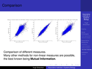 Comparison

                                                                                Associative
                                                                                methods in
                                                                                 Systems
                                                                                 Biology

                                                                                   Hugh
                                                                                 Shanahan

                                                                               Outline

                                                                               Gene
                                                                               Ontologies
                                                                               Over-representation
                                                                               Semantic similarity

                                                                               Associative
                                                                               Measures
                                                                               Hypotheses
                                                                               Linear Correlation
                                                                               Partial Correlation
                                                                               Non-linear measures

Comparison of different measures.                                              Validation
                                                                               DREAM
Many other methods for non-linear measures are possible,
the best known being Mutual Information.


                      Hugh Shanahan   Associative methods in Systems Biology
 
