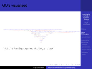 GO’s visualised

                                                                            Associative
                                                                            methods in
                                                                             Systems
                                                                             Biology

                                                                               Hugh
                                                                             Shanahan

                                                                           Outline

                                                                           Gene
                                                                           Ontologies
                                                                           Over-representation
                                                                           Semantic similarity

                                                                           Associative
                                                                           Measures
                                                                           Hypotheses
                                                                           Linear Correlation
                                                                           Partial Correlation
http://amigo.geneontology.org/                                             Non-linear measures

                                                                           Validation
                                                                           DREAM




                  Hugh Shanahan   Associative methods in Systems Biology
 