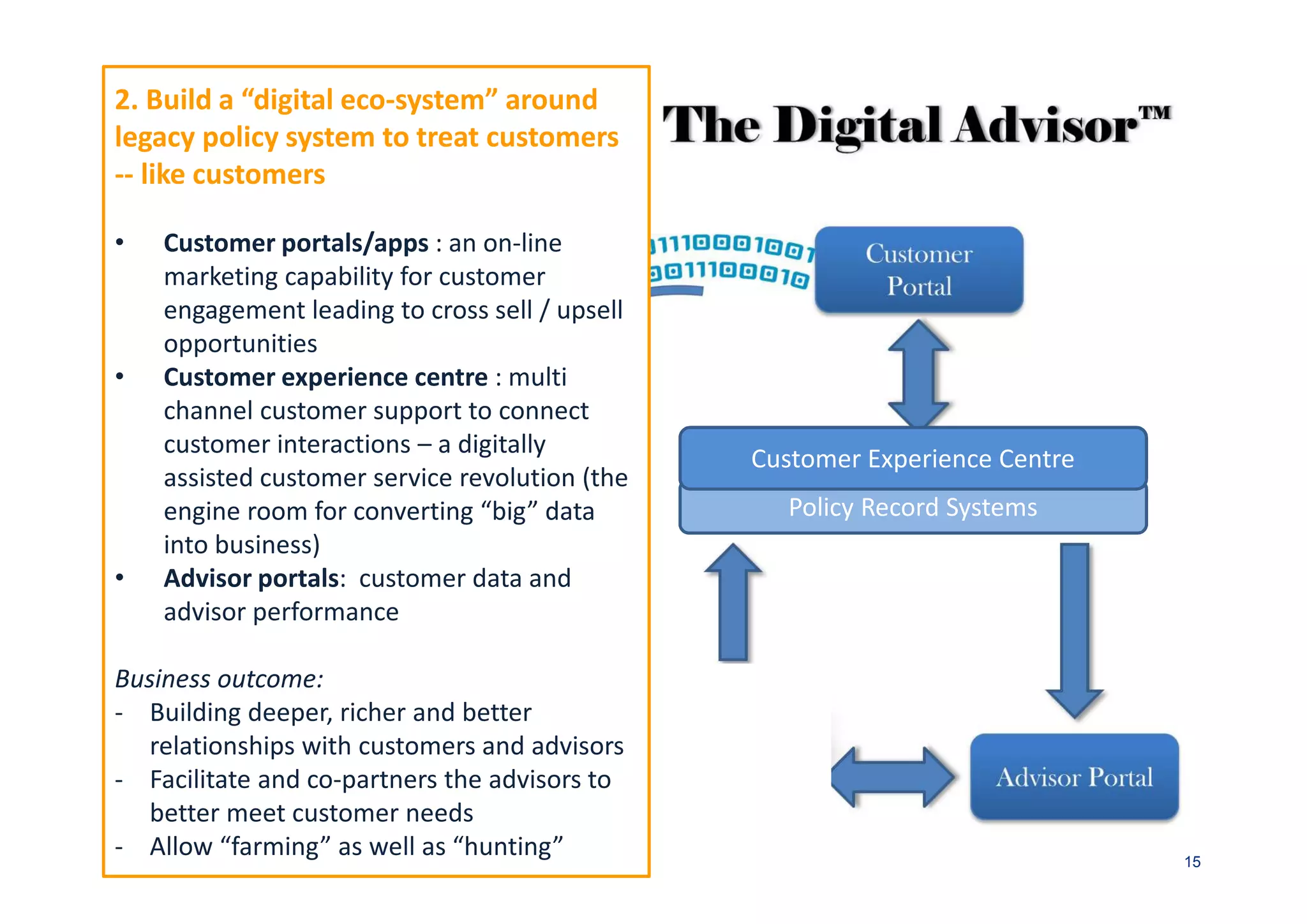 2. Build a “digital eco-system” around
legacy policy system to treat customers
-- like customers

•   Customer portals/apps : an on-line
    marketing capability for customer
    engagement leading to cross sell / upsell
    opportunities
•   Customer experience centre : multi
    channel customer support to connect
    customer interactions – a digitally
                                                Customer Experience Centre
    assisted customer service revolution (the
    engine room for converting “big” data         Policy Record Systems
    into business)
•   Advisor portals: customer data and
    advisor performance

Business outcome:
- Building deeper, richer and better
   relationships with customers and advisors
- Facilitate and co-partners the advisors to
   better meet customer needs
- Allow “farming” as well as “hunting”                   www.the-digital-insurer.com   15
 