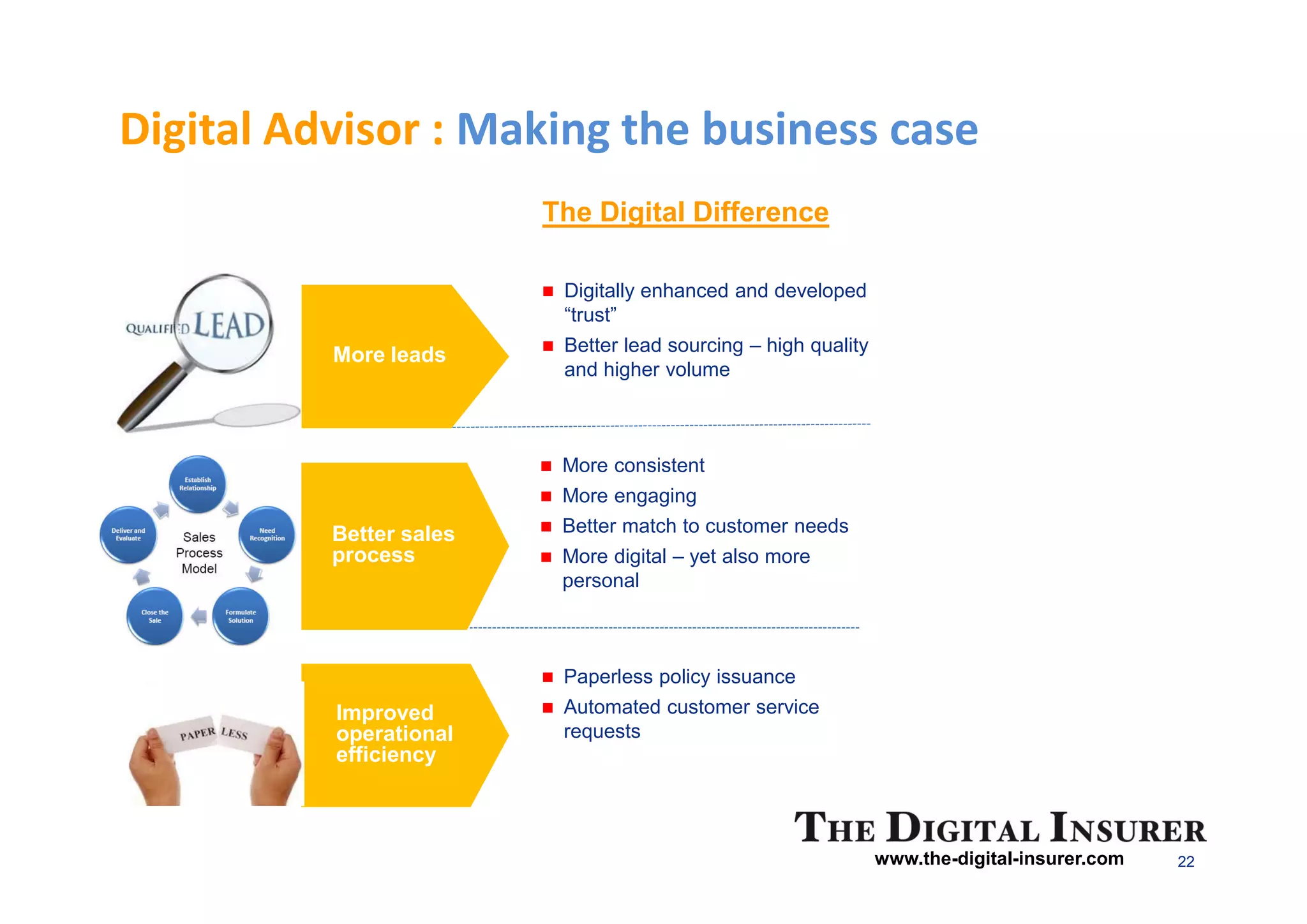 Digital Advisor : Making the business case
                         The Digital Difference

                          Digitally enhanced and developed
                          “trust”

          More leads      Better lead sourcing – high quality
                          and higher volume



                          More consistent
                          More engaging
          Better sales    Better match to customer needs
          process         More digital – yet also more
                          personal



                          Paperless policy issuance
          Improved        Automated customer service
          operational     requests
          efficiency



                                                                www.the-digital-insurer.com   22
 
