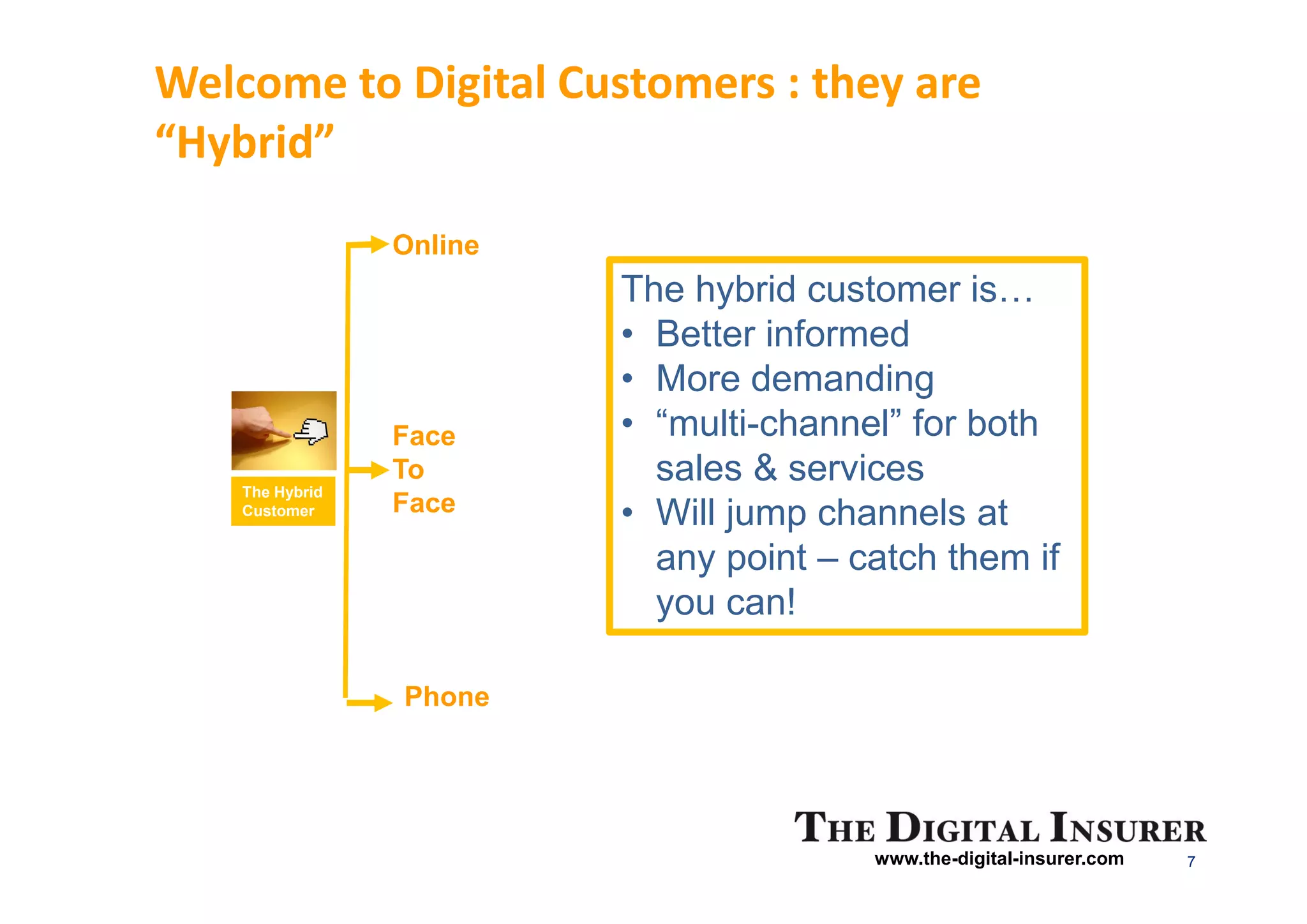 Welcome to Digital Customers : they are
“Hybrid”
                 Online
                          The hybrid customer is
                          • Better informed
                          • More demanding
                 Face     • “multi-channel” for both
    The Hybrid
                 To         sales & services
    Customer     Face     • Will jump channels at
                            any point – catch them if
                            you can!

                 Phone




                                         www.the-digital-insurer.com   7
 
