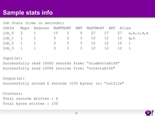 Sample stats infoJob Stats (time in seconds):JobId   Maps  Reduces  MxMTMnMT  AMT  MxRTMnRT  ART  Alias     job_0   2     1        15    3     9    27    27    27   a,b,c,d,ejob_1   1     1        3     3     3    12    12    12   g,hjob_2   1     1        3     3     3    12    12    12   ijob_3   1     1        3     3     3    12    12    12   iInput(s):Successfully read 10000 records from: “studenttab10k"Successfully read 10000 records from: “votertab10k"Output(s):Successfully stored 6 records (150 bytes) in: ”outfile"Counters:Total records written : 6Total bytes written : 150