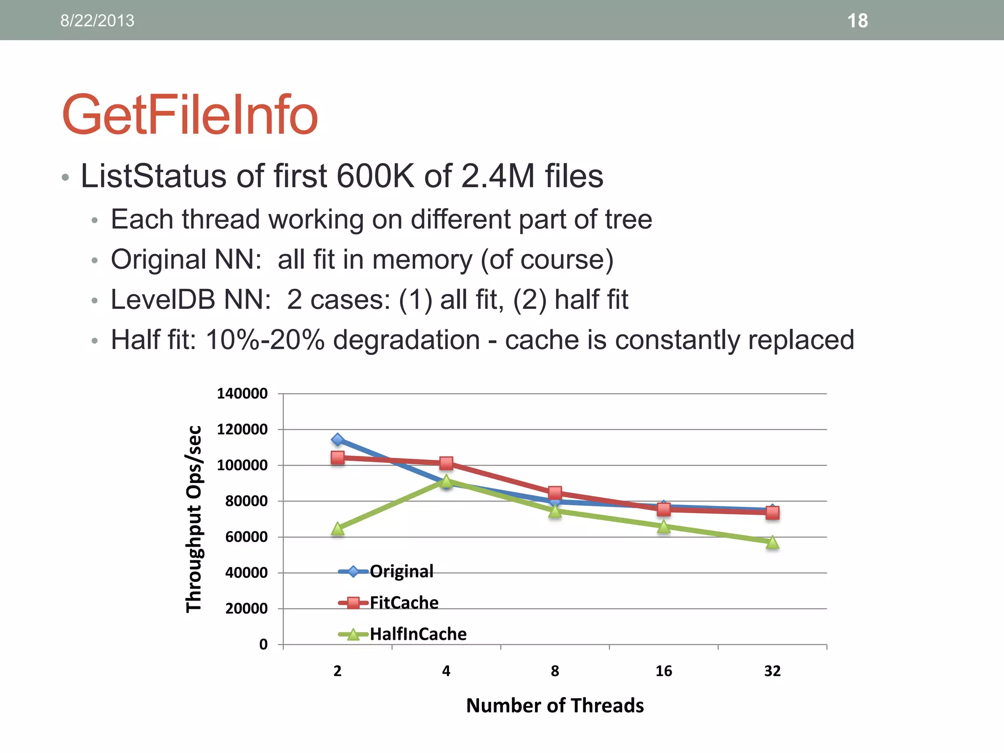 GetFileInfo
18
• ListStatus of first 600K of 2.4M files
• Each thread working on different part of tree
• Original NN: all fit in memory (of course)
• LevelDB NN: 2 cases: (1) all fit, (2) half fit
• Half fit: 10%-20% degradation - cache is constantly replaced
0
20000
40000
60000
80000
100000
120000
140000
2 4 8 16 32
ThroughputOps/sec
Number of Threads
Original
FitCache
HalfInCache
8/22/2013
 