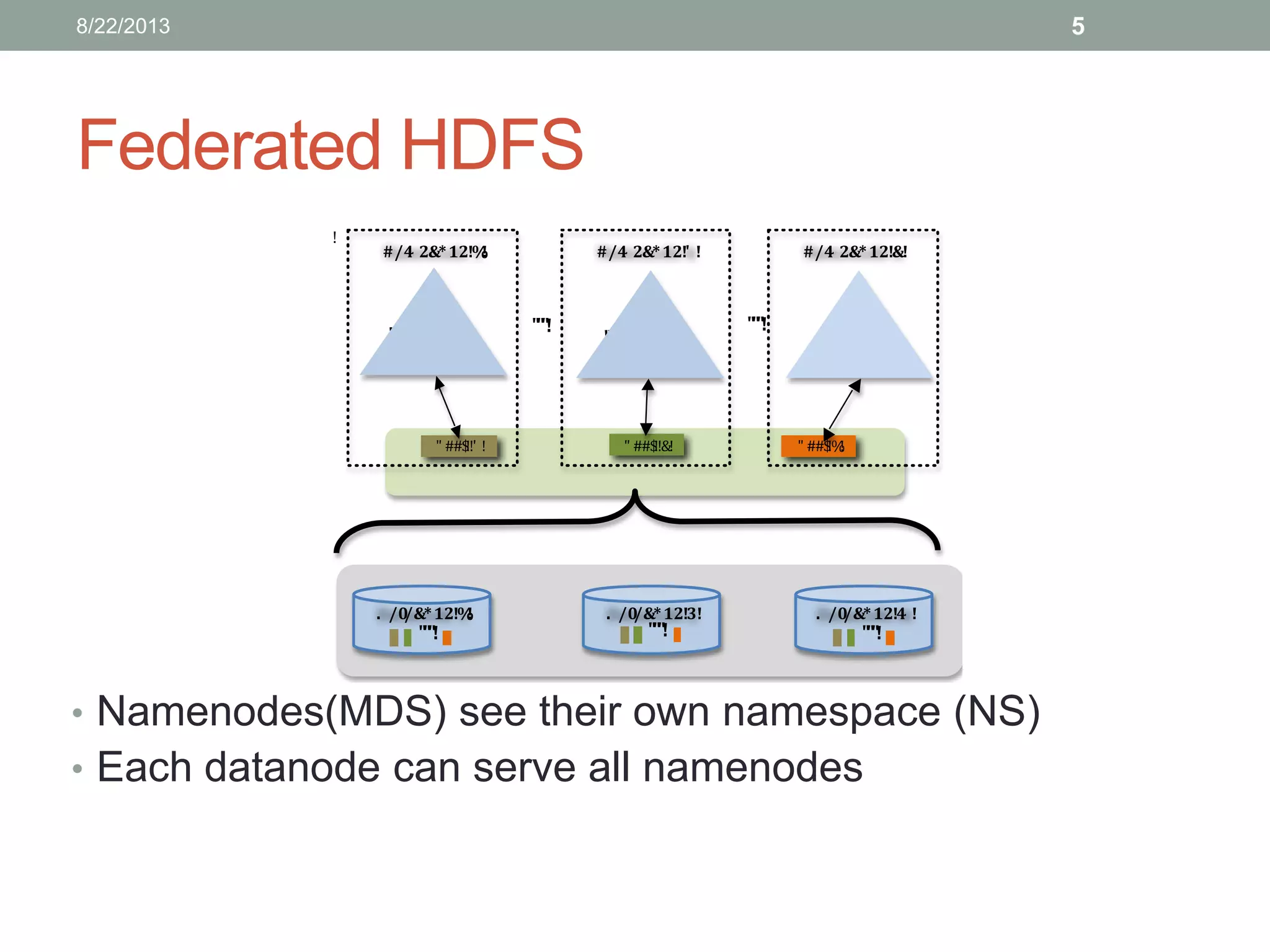 Federated HDFS
• Namenodes(MDS) see their own namespace (NS)
• Each datanode can serve all namenodes
5
!
!
"""! """! """!
!!!!!!!!!!#$%!
!
#$!&!
"""! """!
!!!!!!!!!!#$!' !
( )*+' !, **)-!
. /0/&*12!%! . /0/&*12!3! . /0/&*12!4 !
" ##$!%!" ##$!!&!" ##$!!' !
#/4 2&*12!%! #/4 2&*12!' ! #/4 2&*12!&!
8/22/2013
 