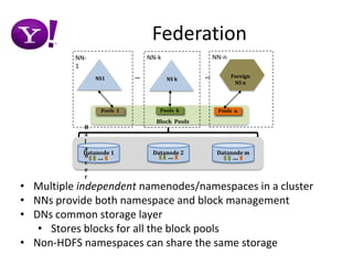 FederationDatanode 2Datanode mDatanode 1.........Pools  kPools  nPools  1            Block  PoolsBalancerNN-nNN-kNN-1Foreign NS n          NS1......          NS kMultiple independent namenodes/namespaces in a cluster