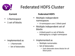 NNs provide both namespace and block management