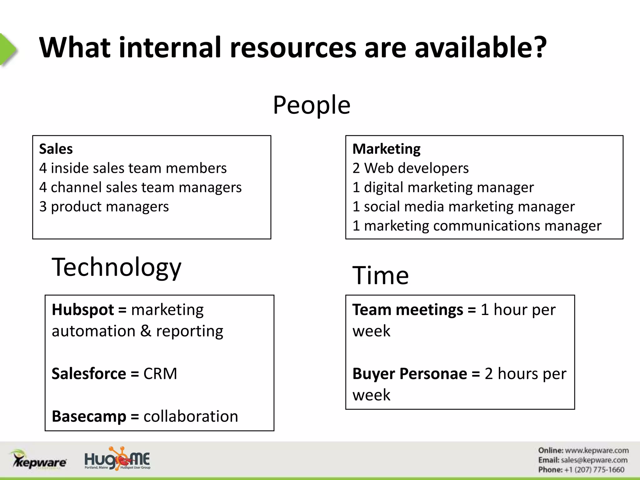 Hubspot = marketing
automation & reporting
Salesforce = CRM
Basecamp = collaboration
What internal resources are available?
Technology Time
Team meetings = 1 hour per
week
Buyer Personae = 2 hours per
week
People
Sales
4 inside sales team members
4 channel sales team managers
3 product managers
Marketing
2 Web developers
1 digital marketing manager
1 social media marketing manager
1 marketing communications manager
 