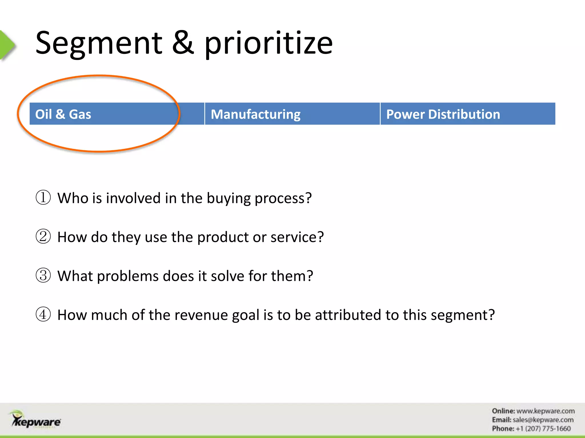 Segment & prioritize
Oil & Gas Manufacturing Power Distribution
① Who is involved in the buying process?
② How do they use the product or service?
③ What problems does it solve for them?
④ How much of the revenue goal is to be attributed to this segment?
 