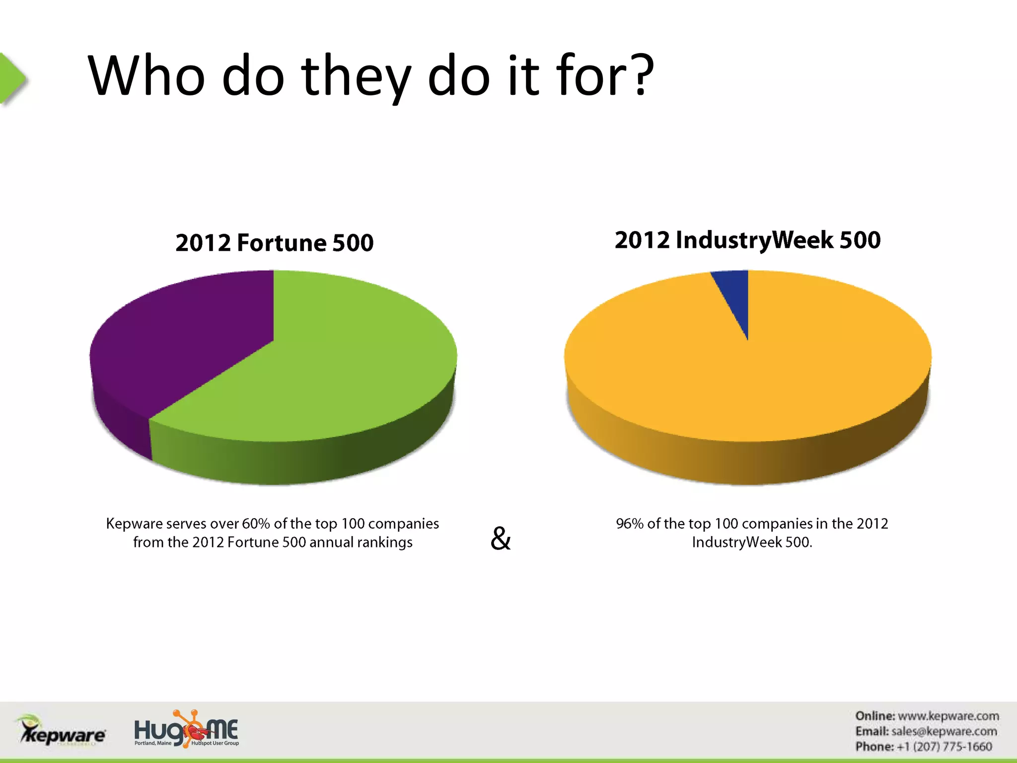 Who do they do it for?
 