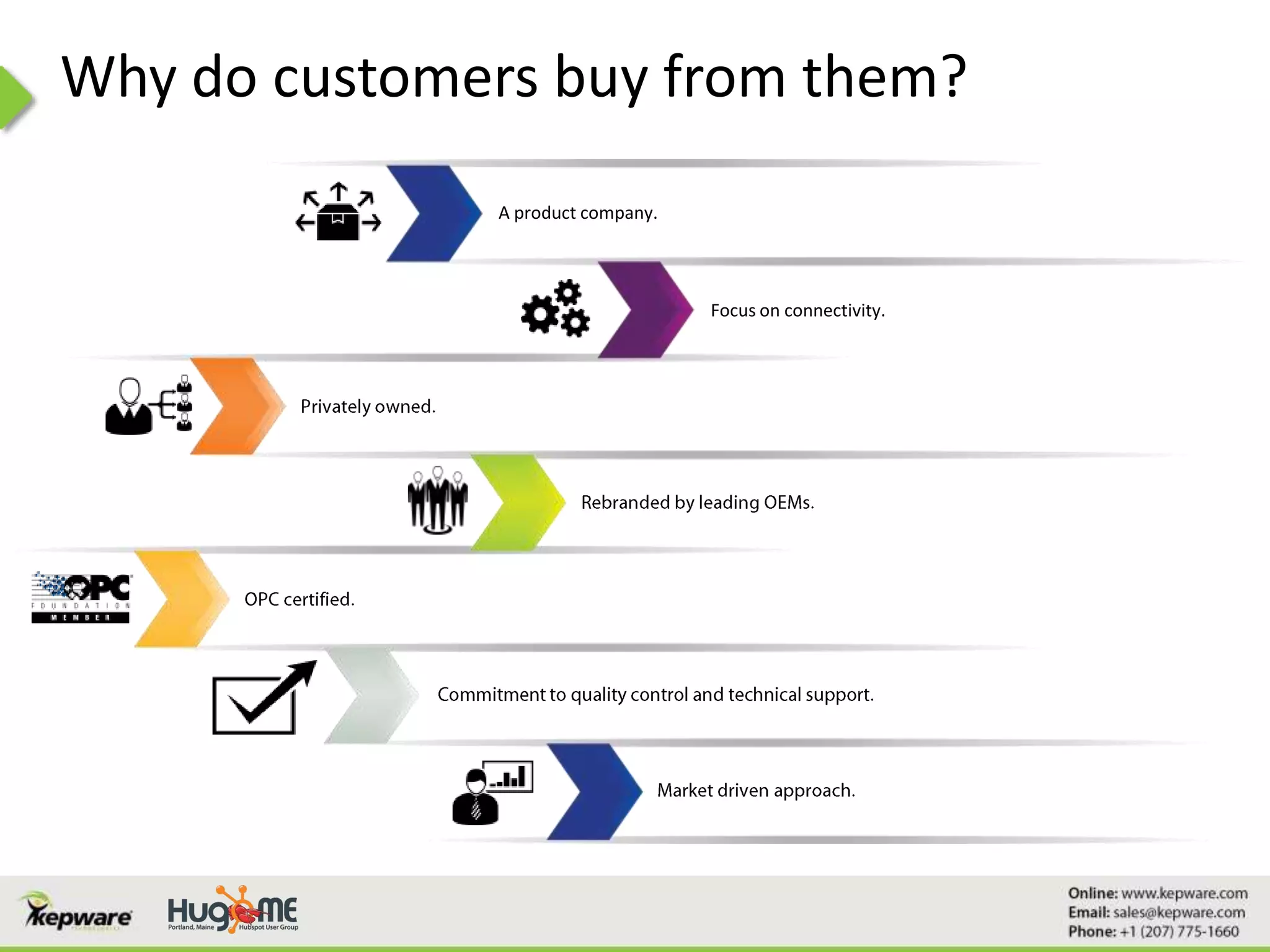 Focus on connectivity.
A product company.
Why do customers buy from them?
 