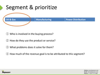 Segment & prioritize
Oil & Gas Manufacturing Power Distribution
① Who is involved in the buying process?
② How do they use the product or service?
③ What problems does it solve for them?
④ How much of the revenue goal is to be attributed to this segment?
 