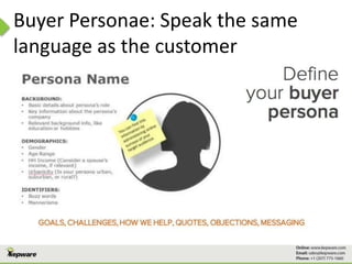Buyer Personae: Speak the same
language as the customer
 
