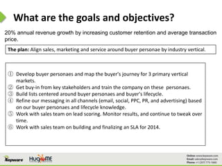 What are the goals and objectives?
20% annual revenue growth by increasing customer retention and average transaction
price.
The plan: Align sales, marketing and service around buyer personae by industry vertical.
① Develop buyer personaes and map the buyer's journey for 3 primary vertical
markets.
② Get buy-in from key stakeholders and train the company on these personaes.
③ Build lists centered around buyer personaes and buyer's lifecycle.
④ Refine our messaging in all channels (email, social, PPC, PR, and advertising) based
on our buyer personaes and lifecycle knowledge.
⑤ Work with sales team on lead scoring. Monitor results, and continue to tweak over
time.
⑥ Work with sales team on building and finalizing an SLA for 2014.
 