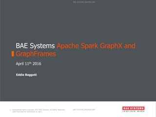 BAE SYSTEMS PROPRIETARY1 Unpublished Work Copyright 2015 BAE Systems. All Rights Reserved.
(See final slide for restrictions on use.)
|
BAE SYSTEMS PROPRIETARY
BAE Systems Apache Spark GraphX and
GraphFrames
April 11th 2016
​ Eddie Baggott
 