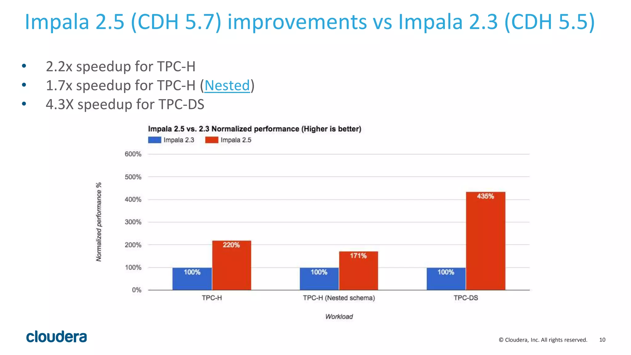10© Cloudera, Inc. All rights reserved.
Impala 2.5 (CDH 5.7) improvements vs Impala 2.3 (CDH 5.5)
• 2.2x speedup for TPC-H
• 1.7x speedup for TPC-H (Nested)
• 4.3X speedup for TPC-DS
 