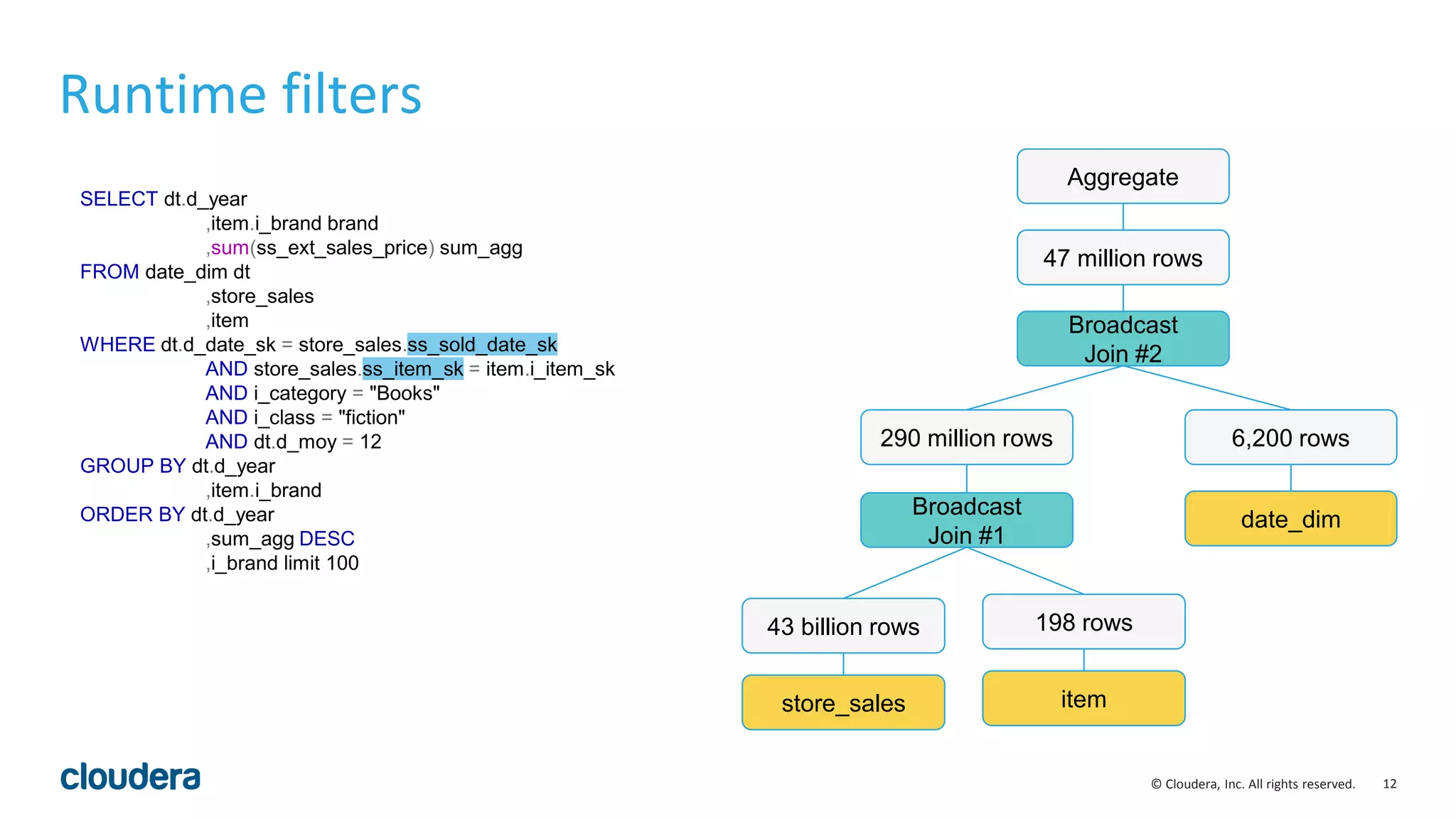 12© Cloudera, Inc. All rights reserved.
SELECT dt.d_year
,item.i_brand brand
,sum(ss_ext_sales_price) sum_agg
FROM date_dim dt
,store_sales
,item
WHERE dt.d_date_sk = store_sales.ss_sold_date_sk
AND store_sales.ss_item_sk = item.i_item_sk
AND i_category = "Books"
AND i_class = "fiction"
AND dt.d_moy = 12
GROUP BY dt.d_year
,item.i_brand
ORDER BY dt.d_year
,sum_agg DESC
,i_brand limit 100
Runtime filters
store_sales
43 billion rows
item
198 rows
Broadcast
Join #1
290 million rows
date_dim
6,200 rows
Broadcast
Join #2
Aggregate
47 million rows
 