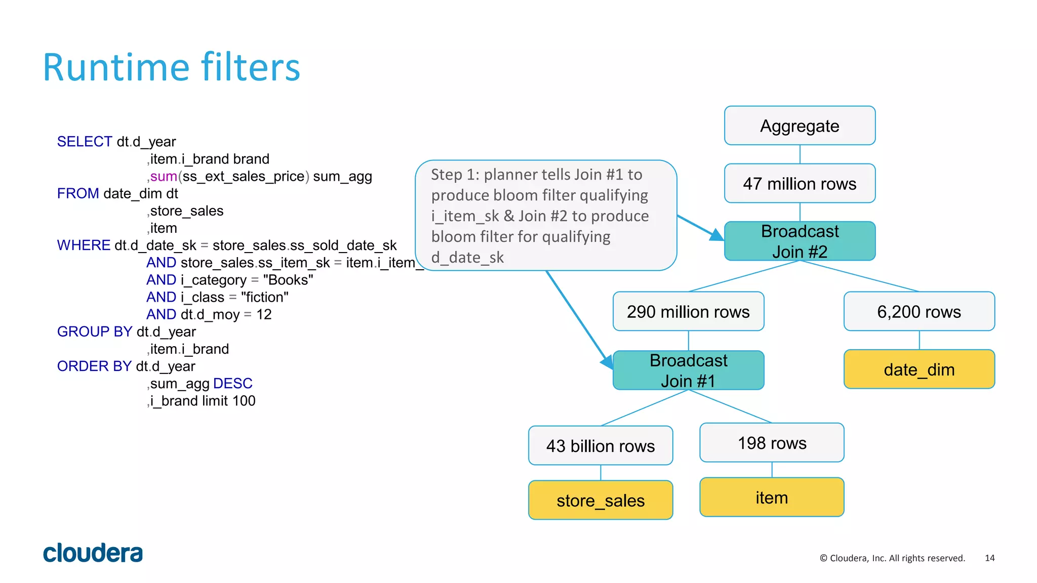 14© Cloudera, Inc. All rights reserved.
SELECT dt.d_year
,item.i_brand brand
,sum(ss_ext_sales_price) sum_agg
FROM date_dim dt
,store_sales
,item
WHERE dt.d_date_sk = store_sales.ss_sold_date_sk
AND store_sales.ss_item_sk = item.i_item_sk
AND i_category = "Books"
AND i_class = "fiction"
AND dt.d_moy = 12
GROUP BY dt.d_year
,item.i_brand
ORDER BY dt.d_year
,sum_agg DESC
,i_brand limit 100
Runtime filters
store_sales
43 billion rows
item
198 rows
Broadcast
Join #1
290 million rows
date_dim
6,200 rows
Broadcast
Join #2
Aggregate
47 million rows
Step 1: planner tells Join #1 to
produce bloom filter qualifying
i_item_sk & Join #2 to produce
bloom filter for qualifying
d_date_sk
 