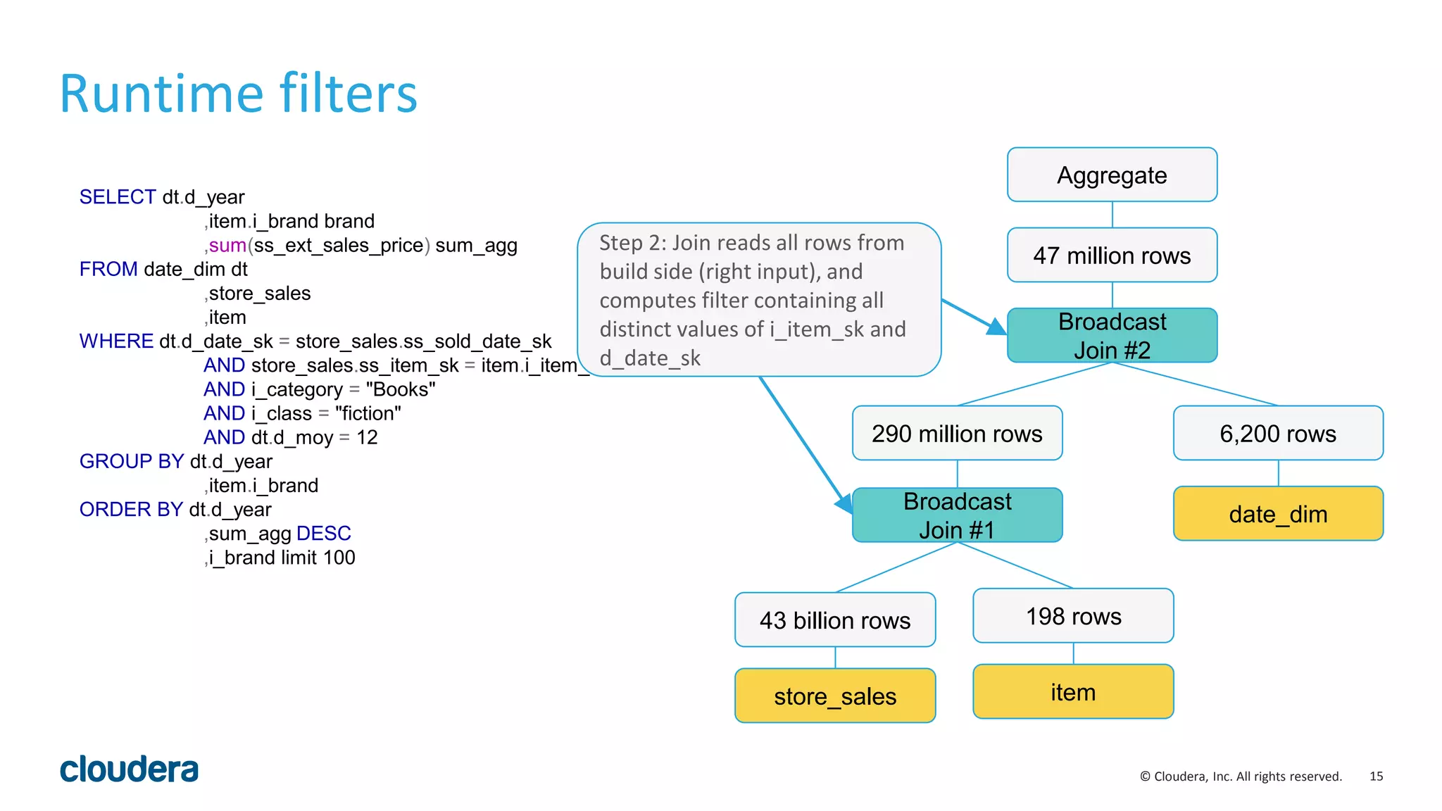 15© Cloudera, Inc. All rights reserved.
SELECT dt.d_year
,item.i_brand brand
,sum(ss_ext_sales_price) sum_agg
FROM date_dim dt
,store_sales
,item
WHERE dt.d_date_sk = store_sales.ss_sold_date_sk
AND store_sales.ss_item_sk = item.i_item_sk
AND i_category = "Books"
AND i_class = "fiction"
AND dt.d_moy = 12
GROUP BY dt.d_year
,item.i_brand
ORDER BY dt.d_year
,sum_agg DESC
,i_brand limit 100
Runtime filters
store_sales
43 billion rows
item
198 rows
Broadcast
Join #1
290 million rows
date_dim
6,200 rows
Broadcast
Join #2
Aggregate
47 million rows
Step 2: Join reads all rows from
build side (right input), and
computes filter containing all
distinct values of i_item_sk and
d_date_sk
 