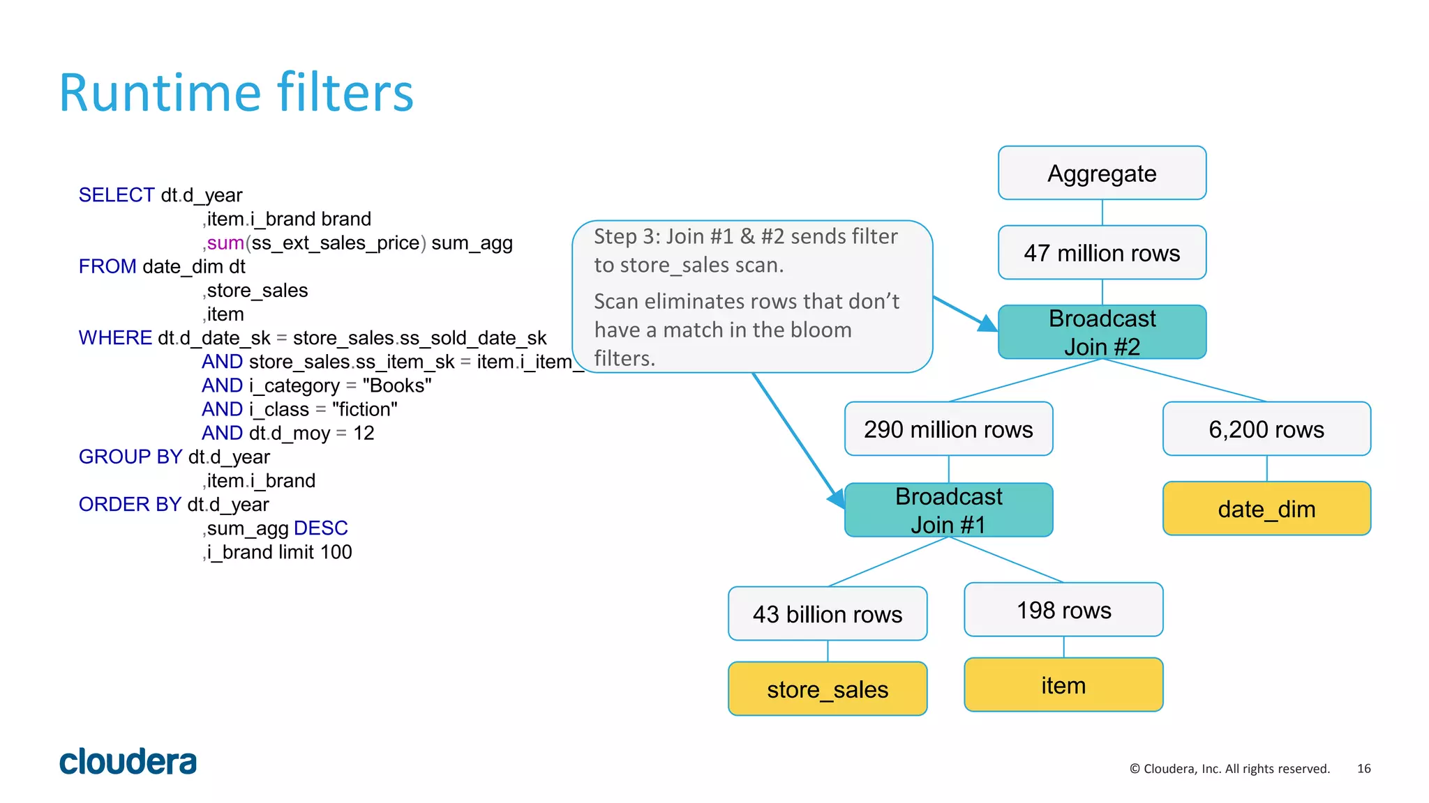 16© Cloudera, Inc. All rights reserved.
SELECT dt.d_year
,item.i_brand brand
,sum(ss_ext_sales_price) sum_agg
FROM date_dim dt
,store_sales
,item
WHERE dt.d_date_sk = store_sales.ss_sold_date_sk
AND store_sales.ss_item_sk = item.i_item_sk
AND i_category = "Books"
AND i_class = "fiction"
AND dt.d_moy = 12
GROUP BY dt.d_year
,item.i_brand
ORDER BY dt.d_year
,sum_agg DESC
,i_brand limit 100
Runtime filters
store_sales
43 billion rows
item
198 rows
Broadcast
Join #1
290 million rows
date_dim
6,200 rows
Broadcast
Join #2
Aggregate
47 million rows
Step 3: Join #1 & #2 sends filter
to store_sales scan.
Scan eliminates rows that don’t
have a match in the bloom
filters.
 