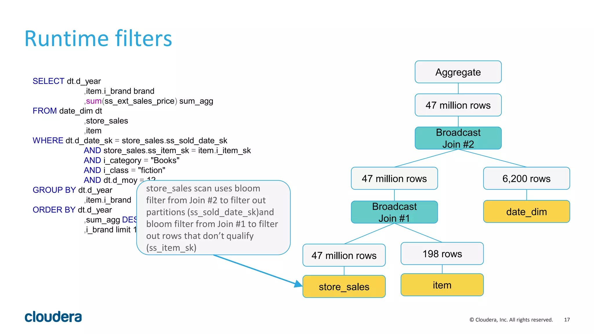 17© Cloudera, Inc. All rights reserved.
SELECT dt.d_year
,item.i_brand brand
,sum(ss_ext_sales_price) sum_agg
FROM date_dim dt
,store_sales
,item
WHERE dt.d_date_sk = store_sales.ss_sold_date_sk
AND store_sales.ss_item_sk = item.i_item_sk
AND i_category = "Books"
AND i_class = "fiction"
AND dt.d_moy = 12
GROUP BY dt.d_year
,item.i_brand
ORDER BY dt.d_year
,sum_agg DESC
,i_brand limit 100
Runtime filters
store_sales
47 million rows
item
198 rows
Broadcast
Join #1
47 million rows
date_dim
6,200 rows
Broadcast
Join #2
Aggregate
47 million rows
store_sales scan uses bloom
filter from Join #2 to filter out
partitions (ss_sold_date_sk)and
bloom filter from Join #1 to filter
out rows that don’t qualify
(ss_item_sk)
 