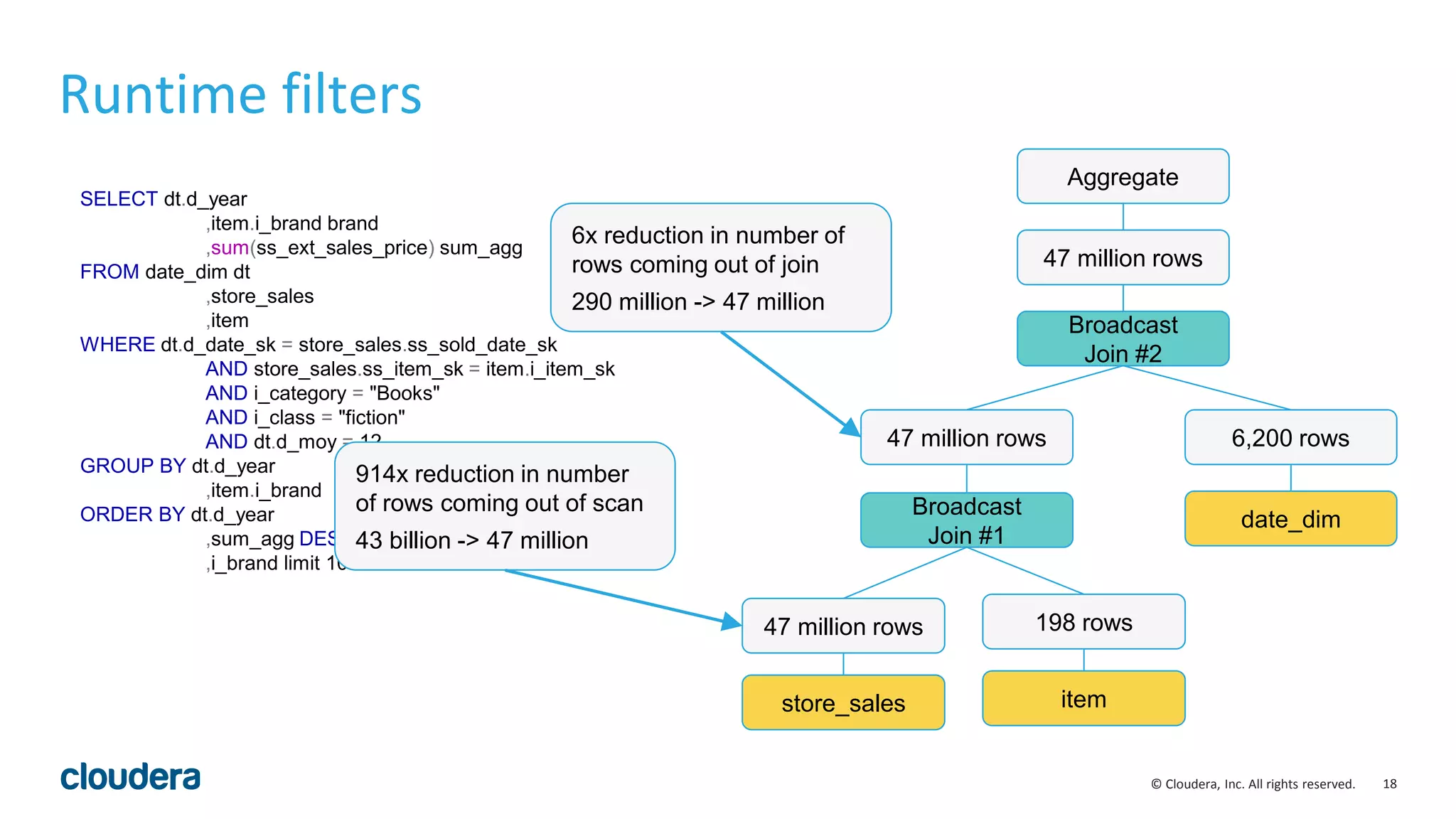 18© Cloudera, Inc. All rights reserved.
SELECT dt.d_year
,item.i_brand brand
,sum(ss_ext_sales_price) sum_agg
FROM date_dim dt
,store_sales
,item
WHERE dt.d_date_sk = store_sales.ss_sold_date_sk
AND store_sales.ss_item_sk = item.i_item_sk
AND i_category = "Books"
AND i_class = "fiction"
AND dt.d_moy = 12
GROUP BY dt.d_year
,item.i_brand
ORDER BY dt.d_year
,sum_agg DESC
,i_brand limit 100
Runtime filters
store_sales
47 million rows
item
198 rows
Broadcast
Join #1
47 million rows
date_dim
6,200 rows
Broadcast
Join #2
Aggregate
47 million rows
914x reduction in number
of rows coming out of scan
43 billion -> 47 million
6x reduction in number of
rows coming out of join
290 million -> 47 million
 