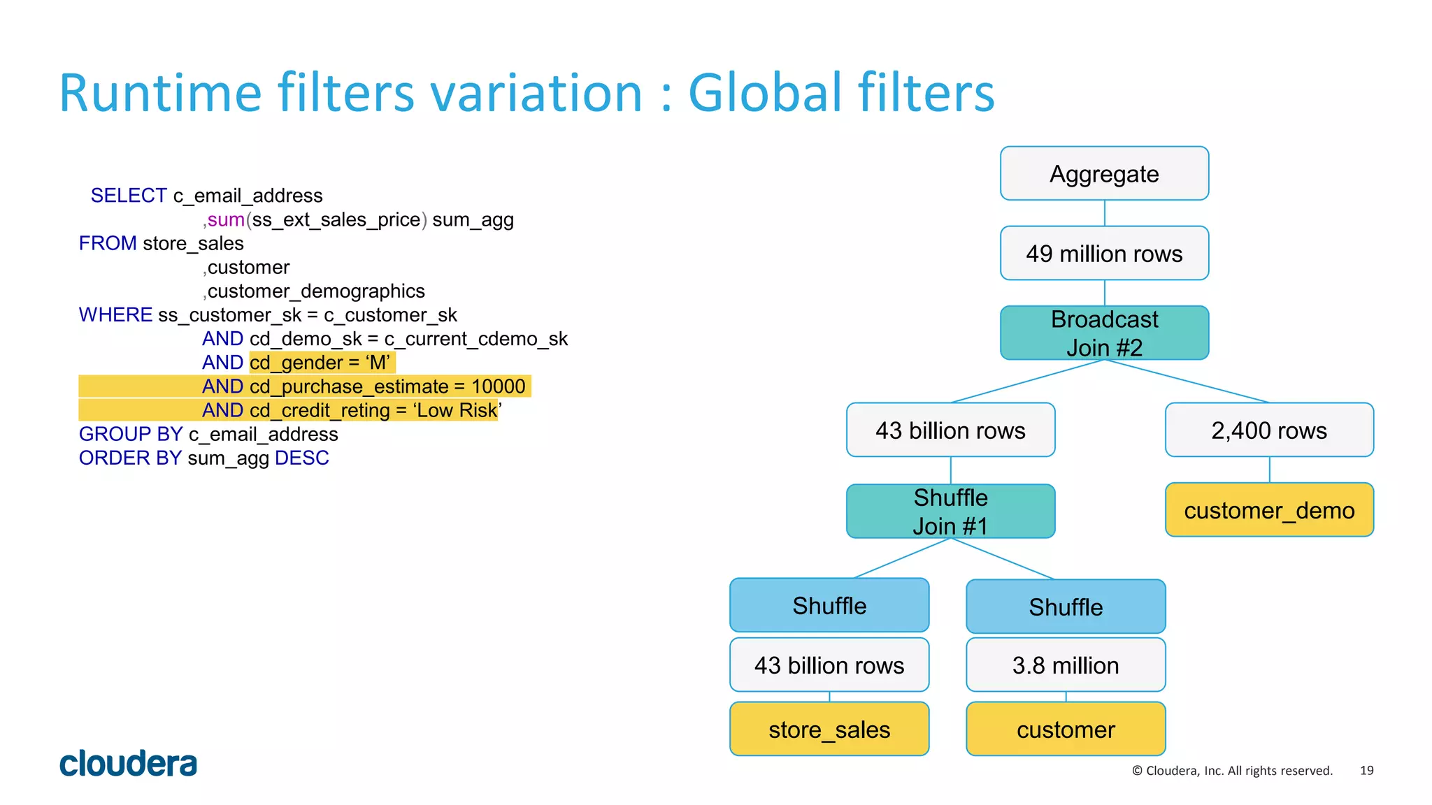 19© Cloudera, Inc. All rights reserved.
SELECT c_email_address
,sum(ss_ext_sales_price) sum_agg
FROM store_sales
,customer
,customer_demographics
WHERE ss_customer_sk = c_customer_sk
AND cd_demo_sk = c_current_cdemo_sk
AND cd_gender = ‘M’
AND cd_purchase_estimate = 10000
AND cd_credit_reting = ‘Low Risk’
GROUP BY c_email_address
ORDER BY sum_agg DESC
Runtime filters variation : Global filters
Shuffle
Join #1
43 billion rows
customer_demo
2,400 rows
Broadcast
Join #2
Aggregate
49 million rows
store_sales
43 billion rows
customer
3.8 million
Shuffle Shuffle
 