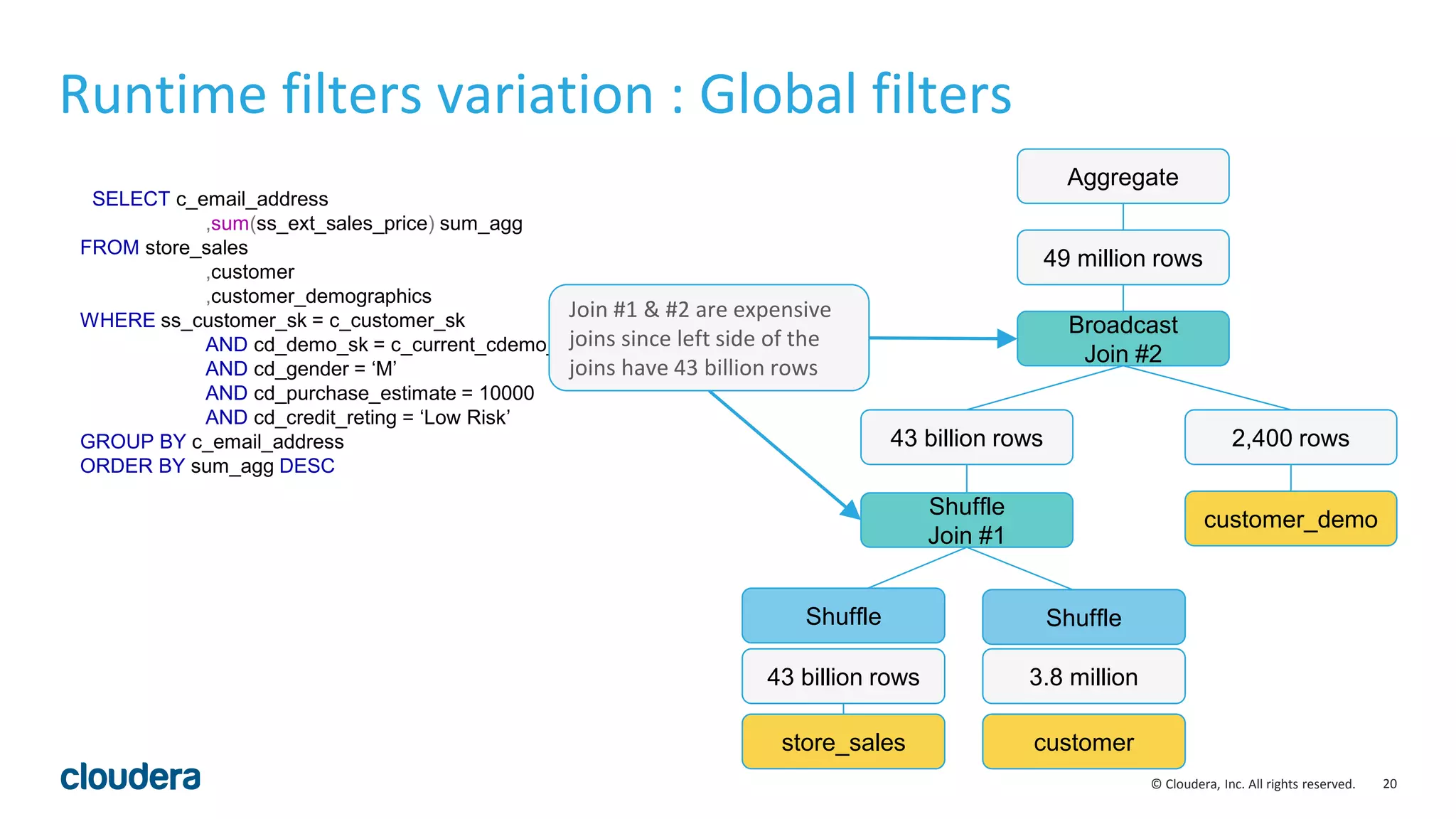 20© Cloudera, Inc. All rights reserved.
SELECT c_email_address
,sum(ss_ext_sales_price) sum_agg
FROM store_sales
,customer
,customer_demographics
WHERE ss_customer_sk = c_customer_sk
AND cd_demo_sk = c_current_cdemo_sk
AND cd_gender = ‘M’
AND cd_purchase_estimate = 10000
AND cd_credit_reting = ‘Low Risk’
GROUP BY c_email_address
ORDER BY sum_agg DESC
Runtime filters variation : Global filters
Shuffle
Join #1
43 billion rows
customer_demo
2,400 rows
Broadcast
Join #2
Aggregate
49 million rows
Join #1 & #2 are expensive
joins since left side of the
joins have 43 billion rows
store_sales
43 billion rows
customer
3.8 million
Shuffle Shuffle
 