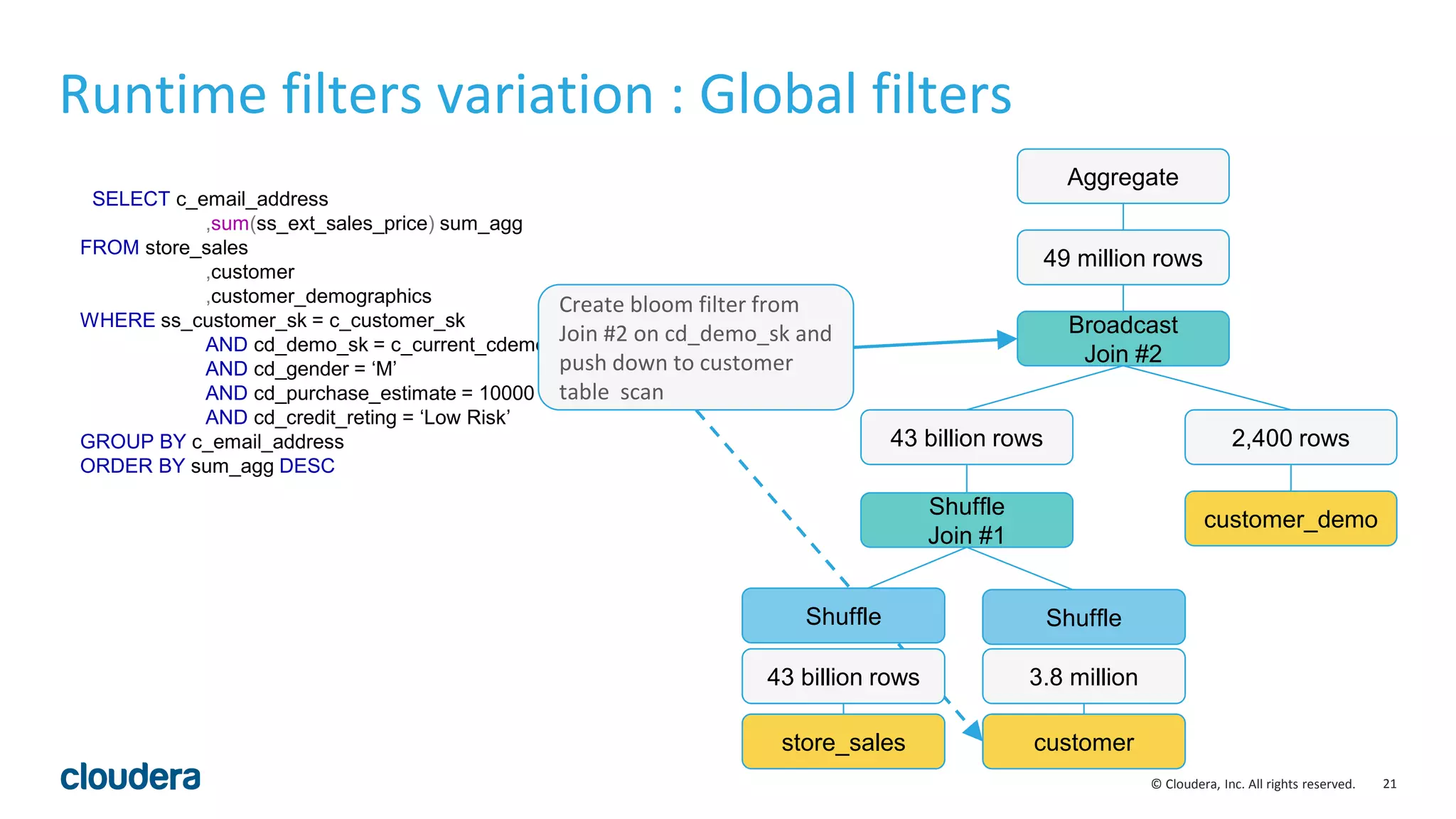21© Cloudera, Inc. All rights reserved.
SELECT c_email_address
,sum(ss_ext_sales_price) sum_agg
FROM store_sales
,customer
,customer_demographics
WHERE ss_customer_sk = c_customer_sk
AND cd_demo_sk = c_current_cdemo_sk
AND cd_gender = ‘M’
AND cd_purchase_estimate = 10000
AND cd_credit_reting = ‘Low Risk’
GROUP BY c_email_address
ORDER BY sum_agg DESC
Runtime filters variation : Global filters
Shuffle
Join #1
43 billion rows
customer_demo
2,400 rows
Broadcast
Join #2
Aggregate
49 million rows
Create bloom filter from
Join #2 on cd_demo_sk and
push down to customer
table scan
store_sales
43 billion rows
customer
3.8 million
Shuffle Shuffle
 