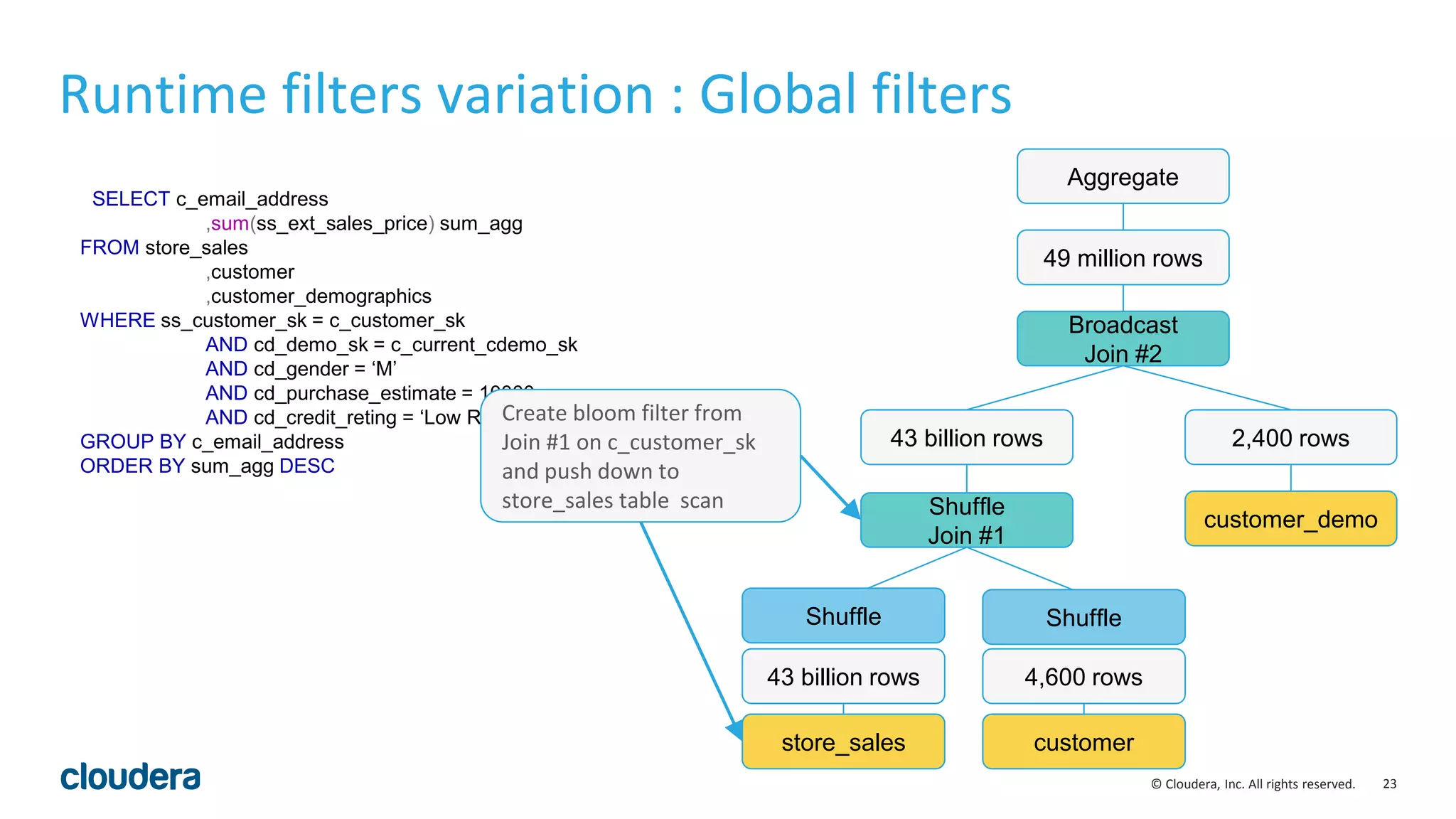 23© Cloudera, Inc. All rights reserved.
SELECT c_email_address
,sum(ss_ext_sales_price) sum_agg
FROM store_sales
,customer
,customer_demographics
WHERE ss_customer_sk = c_customer_sk
AND cd_demo_sk = c_current_cdemo_sk
AND cd_gender = ‘M’
AND cd_purchase_estimate = 10000
AND cd_credit_reting = ‘Low Risk’
GROUP BY c_email_address
ORDER BY sum_agg DESC
Runtime filters variation : Global filters
Shuffle
Join #1
43 billion rows
customer_demo
2,400 rows
Broadcast
Join #2
Aggregate
49 million rows
store_sales
43 billion rows
customer
4,600 rows
Shuffle Shuffle
Create bloom filter from
Join #1 on c_customer_sk
and push down to
store_sales table scan
 