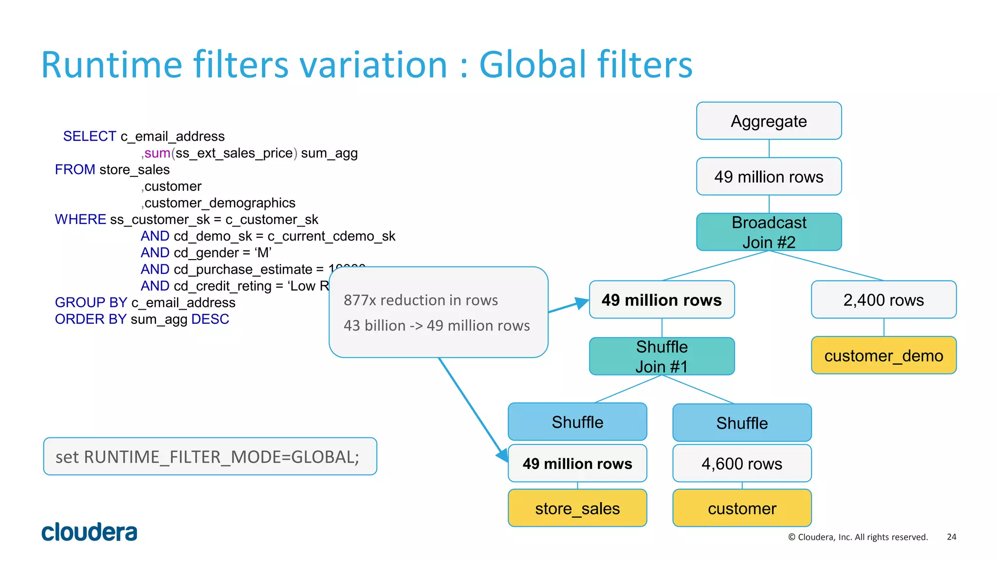 24© Cloudera, Inc. All rights reserved.
SELECT c_email_address
,sum(ss_ext_sales_price) sum_agg
FROM store_sales
,customer
,customer_demographics
WHERE ss_customer_sk = c_customer_sk
AND cd_demo_sk = c_current_cdemo_sk
AND cd_gender = ‘M’
AND cd_purchase_estimate = 10000
AND cd_credit_reting = ‘Low Risk’
GROUP BY c_email_address
ORDER BY sum_agg DESC
Runtime filters variation : Global filters
Shuffle
Join #1
49 million rows
customer_demo
2,400 rows
Broadcast
Join #2
Aggregate
49 million rows
store_sales
49 million rows
customer
4,600 rows
Shuffle Shuffle
877x reduction in rows
43 billion -> 49 million rows
set RUNTIME_FILTER_MODE=GLOBAL;
 