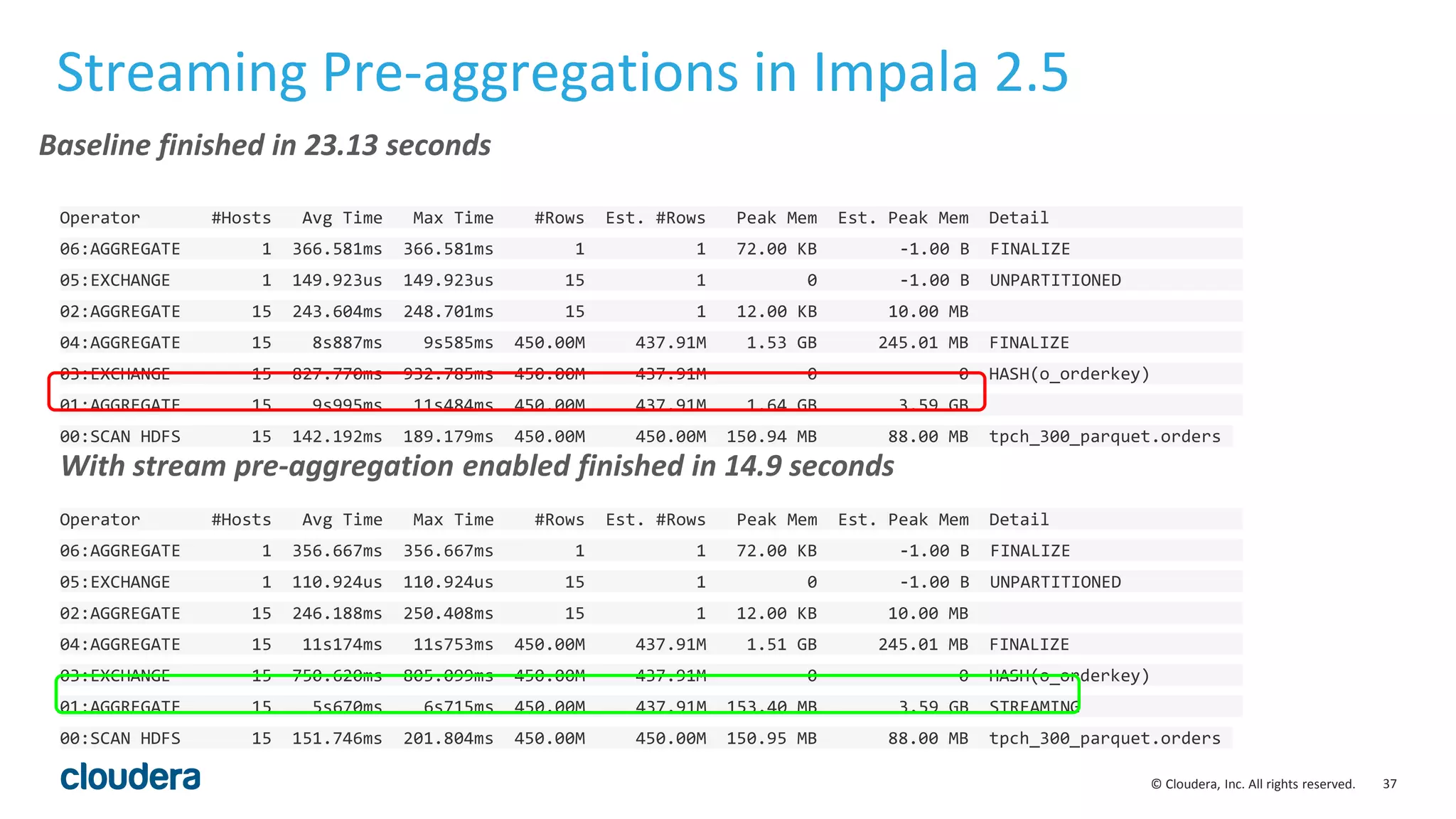 37© Cloudera, Inc. All rights reserved.
Streaming Pre-aggregations in Impala 2.5
Operator #Hosts Avg Time Max Time #Rows Est. #Rows Peak Mem Est. Peak Mem Detail
06:AGGREGATE 1 366.581ms 366.581ms 1 1 72.00 KB -1.00 B FINALIZE
05:EXCHANGE 1 149.923us 149.923us 15 1 0 -1.00 B UNPARTITIONED
02:AGGREGATE 15 243.604ms 248.701ms 15 1 12.00 KB 10.00 MB
04:AGGREGATE 15 8s887ms 9s585ms 450.00M 437.91M 1.53 GB 245.01 MB FINALIZE
03:EXCHANGE 15 827.770ms 932.785ms 450.00M 437.91M 0 0 HASH(o_orderkey)
01:AGGREGATE 15 9s995ms 11s484ms 450.00M 437.91M 1.64 GB 3.59 GB
00:SCAN HDFS 15 142.192ms 189.179ms 450.00M 450.00M 150.94 MB 88.00 MB tpch_300_parquet.orders
Operator #Hosts Avg Time Max Time #Rows Est. #Rows Peak Mem Est. Peak Mem Detail
06:AGGREGATE 1 356.667ms 356.667ms 1 1 72.00 KB -1.00 B FINALIZE
05:EXCHANGE 1 110.924us 110.924us 15 1 0 -1.00 B UNPARTITIONED
02:AGGREGATE 15 246.188ms 250.408ms 15 1 12.00 KB 10.00 MB
04:AGGREGATE 15 11s174ms 11s753ms 450.00M 437.91M 1.51 GB 245.01 MB FINALIZE
03:EXCHANGE 15 750.620ms 805.099ms 450.00M 437.91M 0 0 HASH(o_orderkey)
01:AGGREGATE 15 5s670ms 6s715ms 450.00M 437.91M 153.40 MB 3.59 GB STREAMING
00:SCAN HDFS 15 151.746ms 201.804ms 450.00M 450.00M 150.95 MB 88.00 MB tpch_300_parquet.orders
Baseline finished in 23.13 seconds
With stream pre-aggregation enabled finished in 14.9 seconds
 