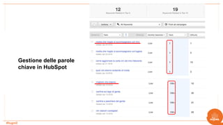 #hugmil
Gestione delle parole
chiave in HubSpot
 